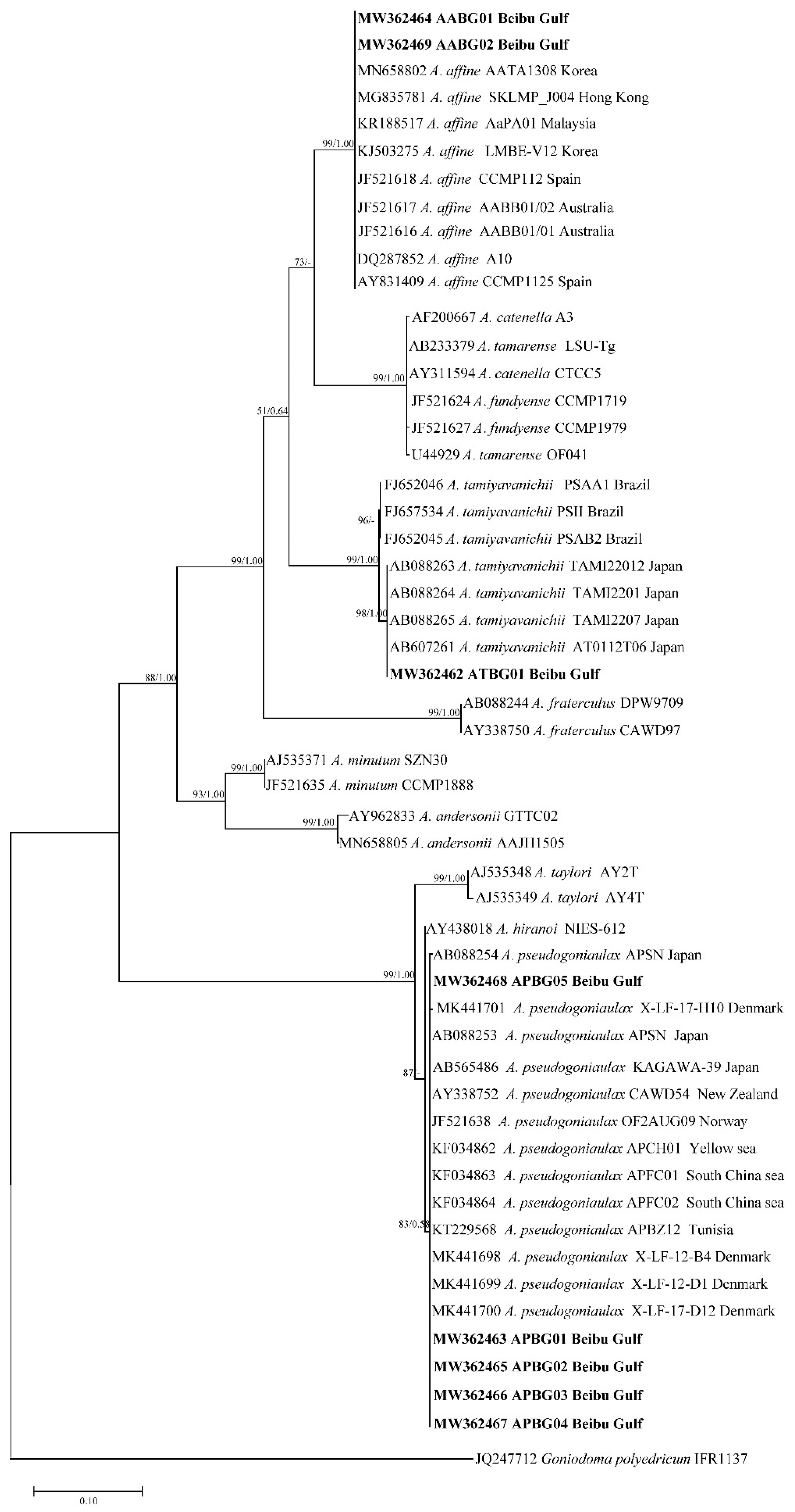 Toxins 13 00161 g001 Toxins 13 00161 g001
