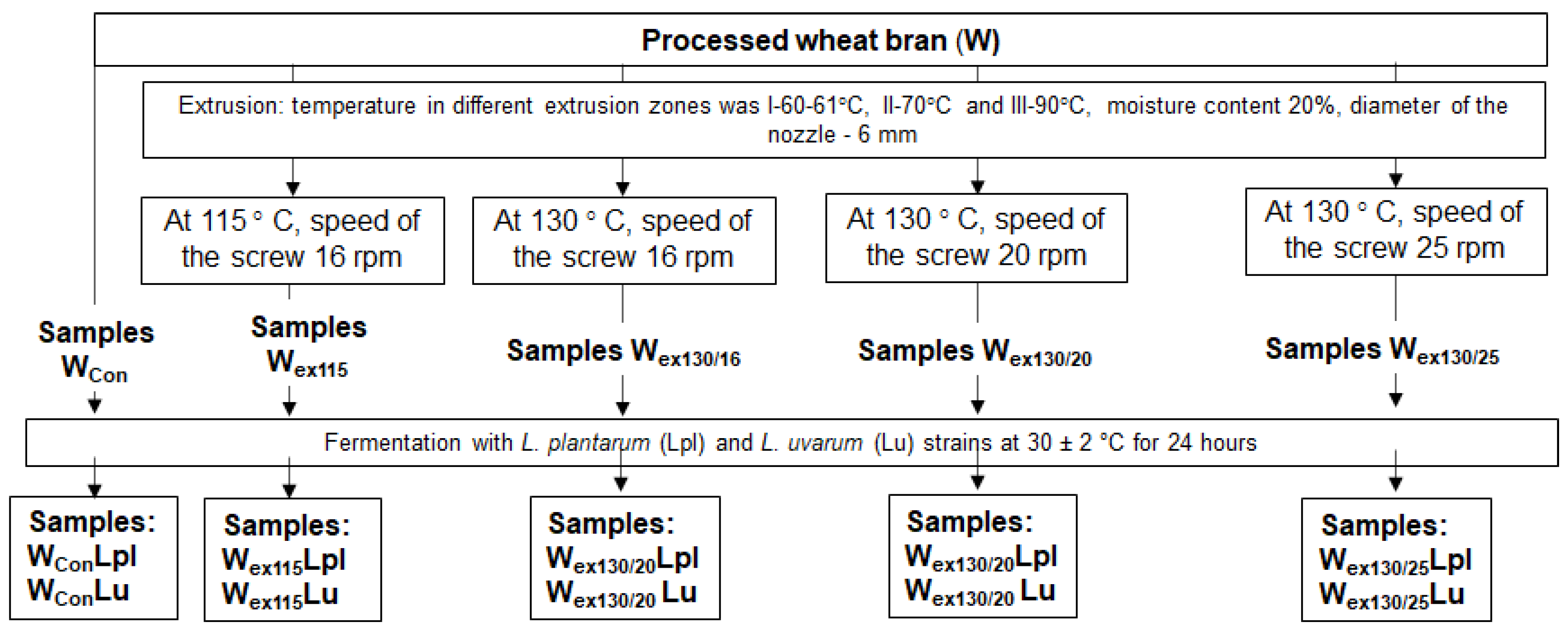 Toxins 13 00163 g001 Toxins 13 00163 g001