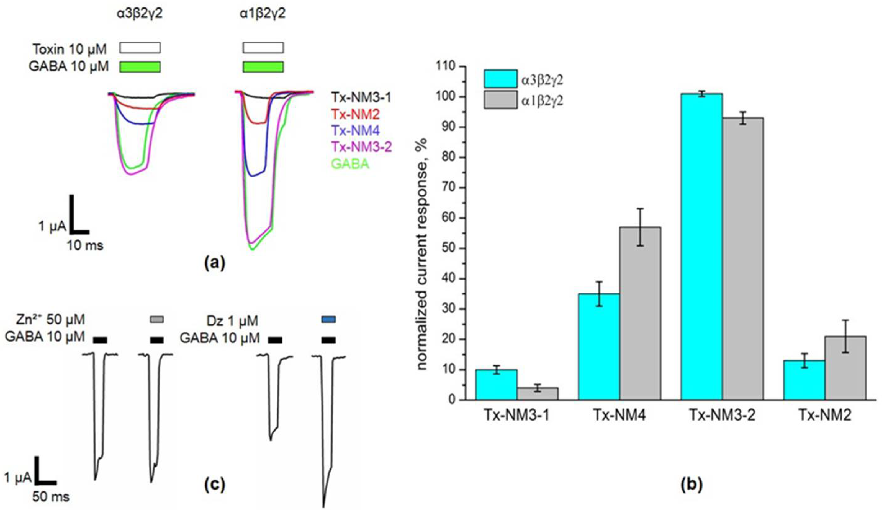 Toxins 13 00164 g004