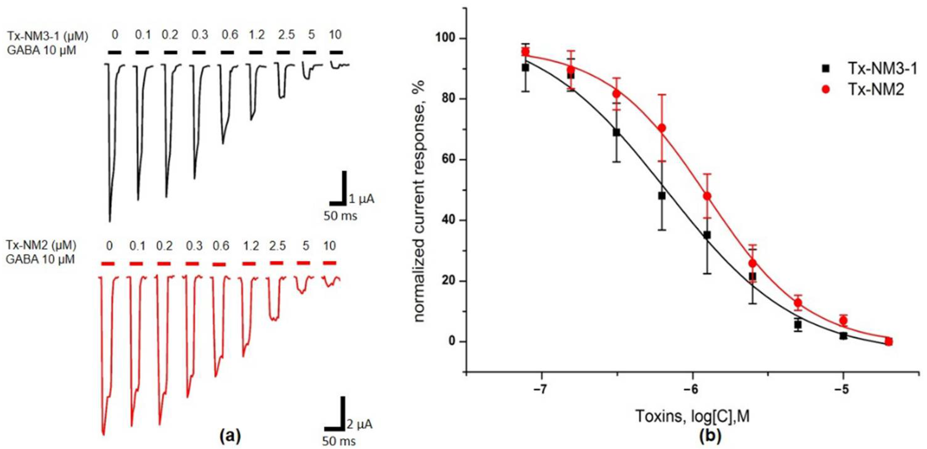 Toxins 13 00164 g005