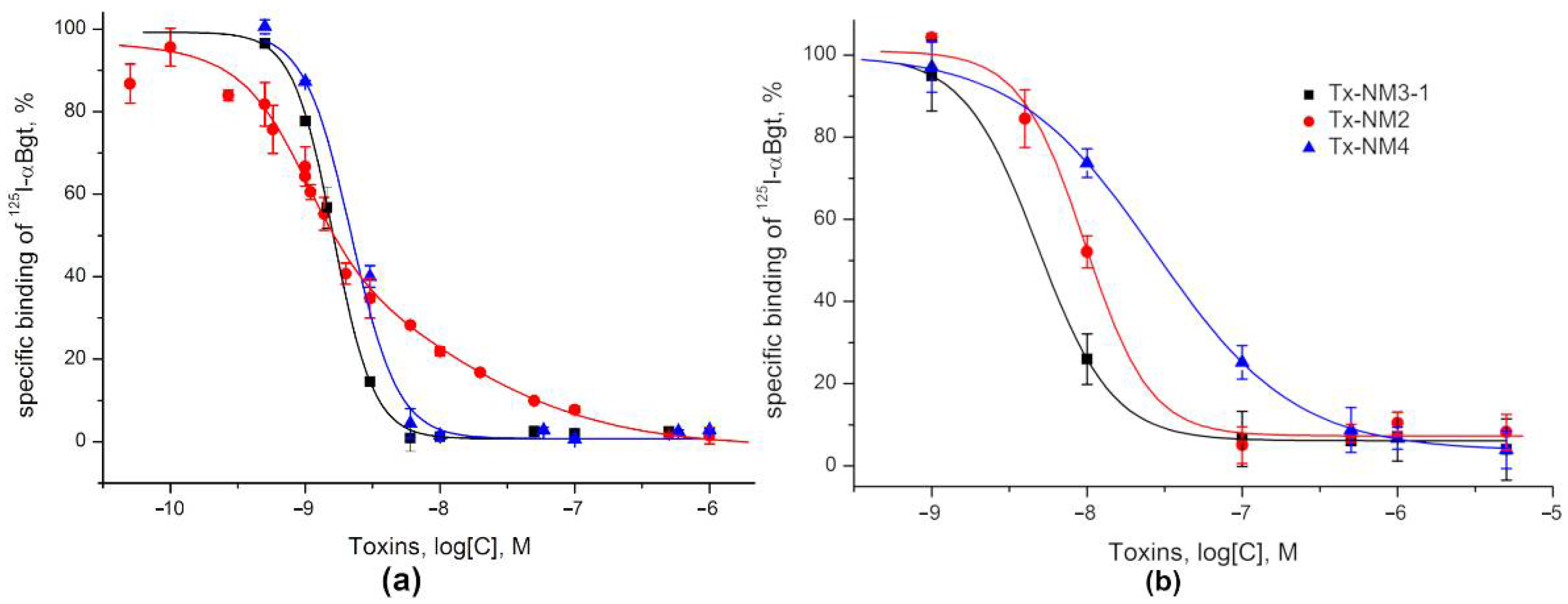 Toxins 13 00164 g006