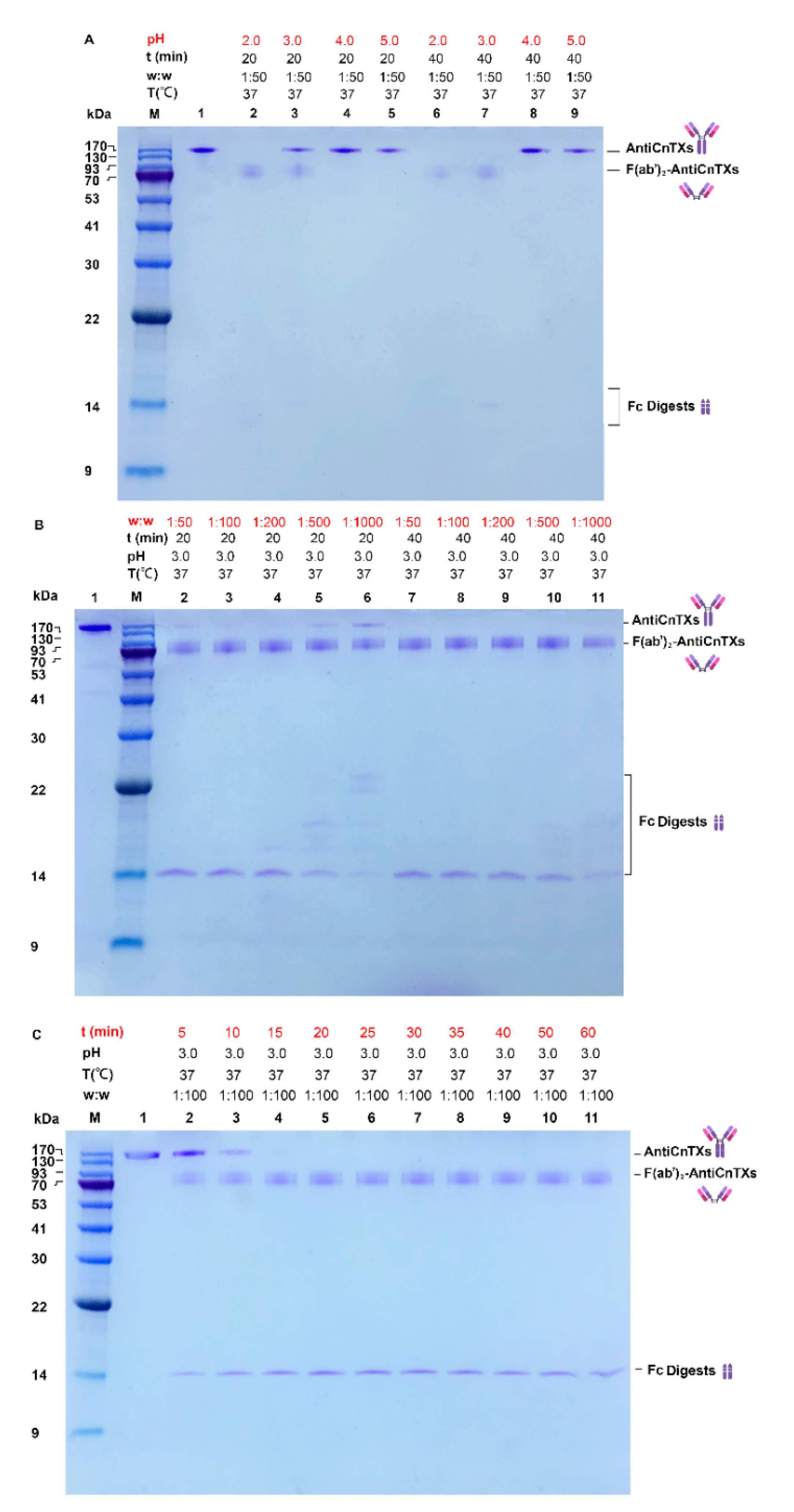 Toxins 13 00165 g002 Toxins 13 00165 g002