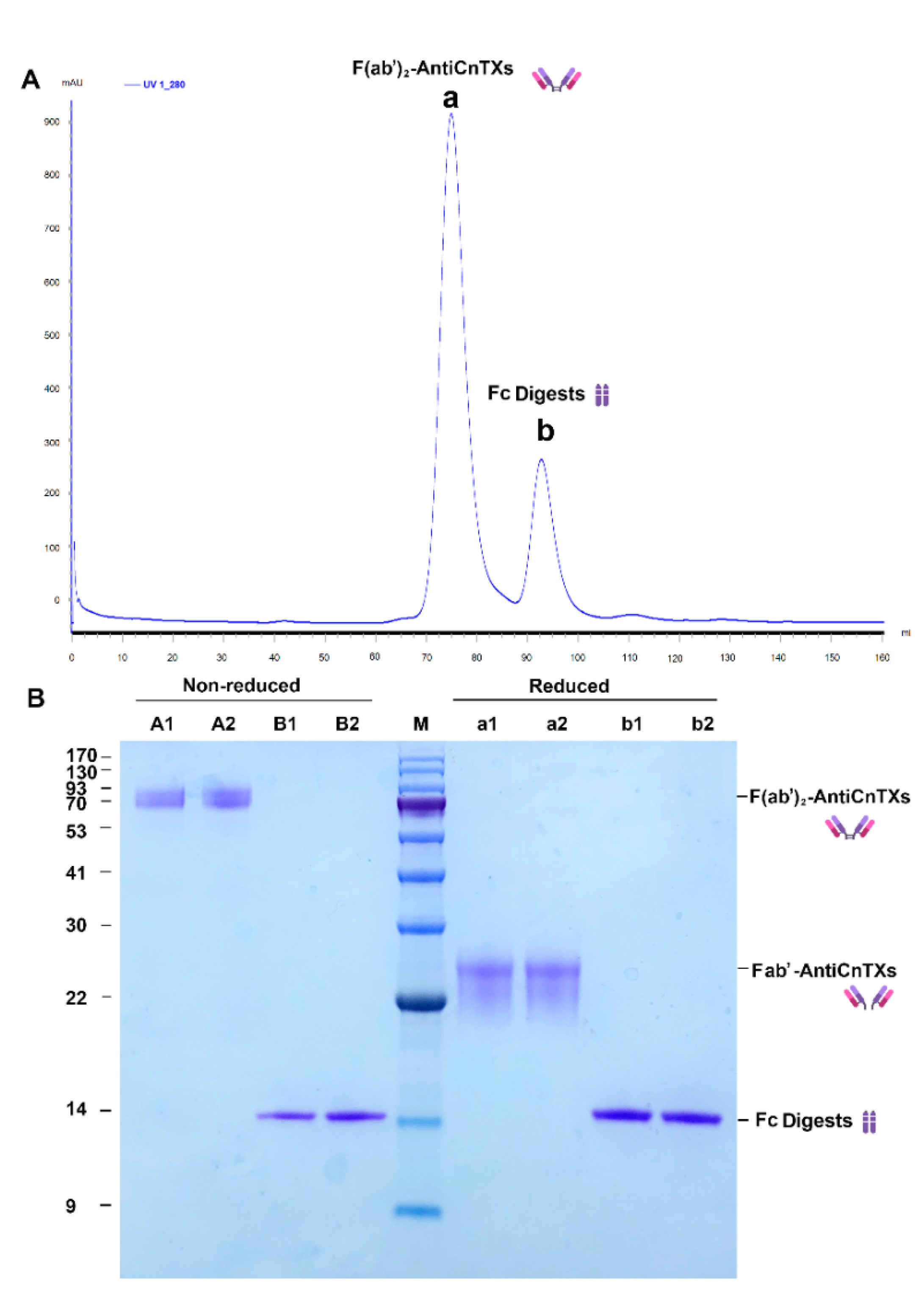 Toxins 13 00165 g003 Toxins 13 00165 g003