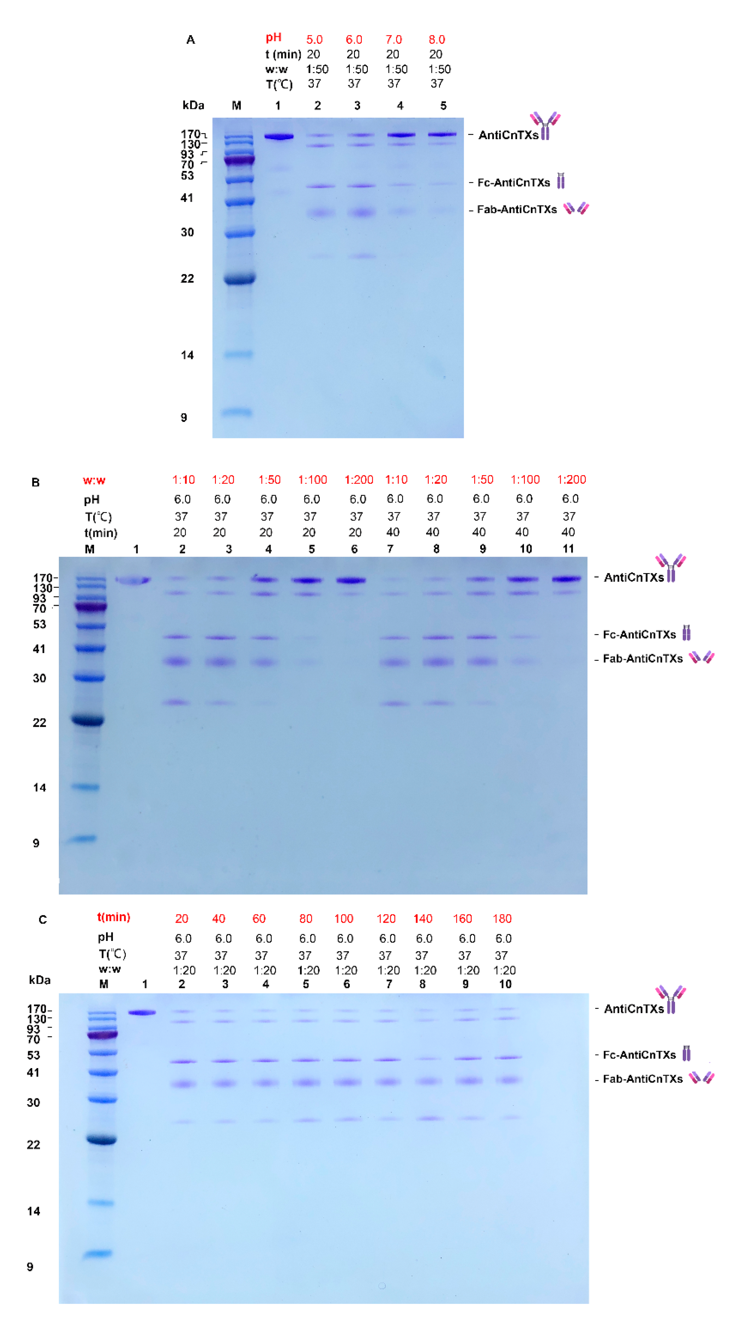 Toxins 13 00165 g004 Toxins 13 00165 g004
