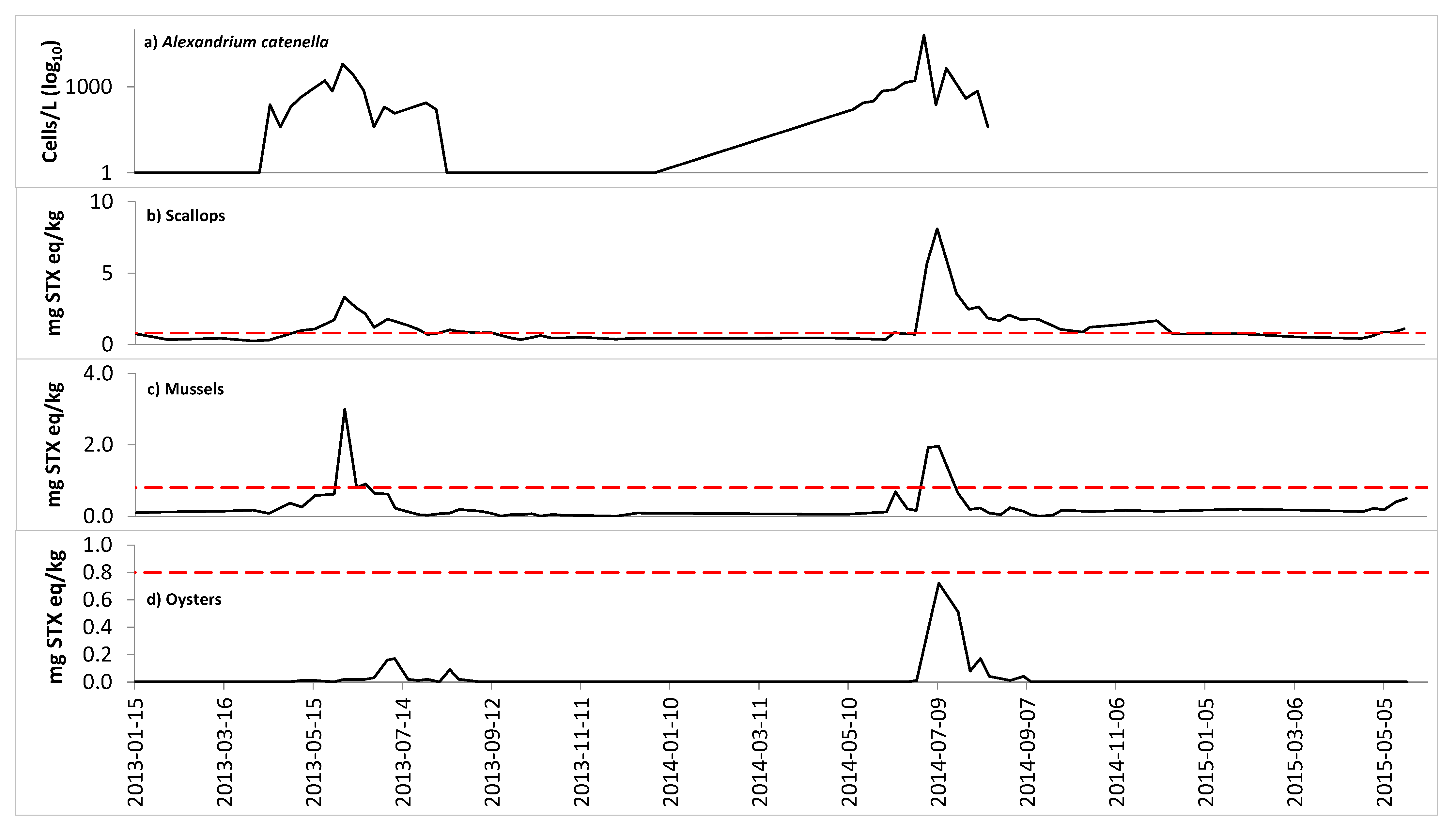 Toxins 13 00168 g002 Toxins 13 00168 g002