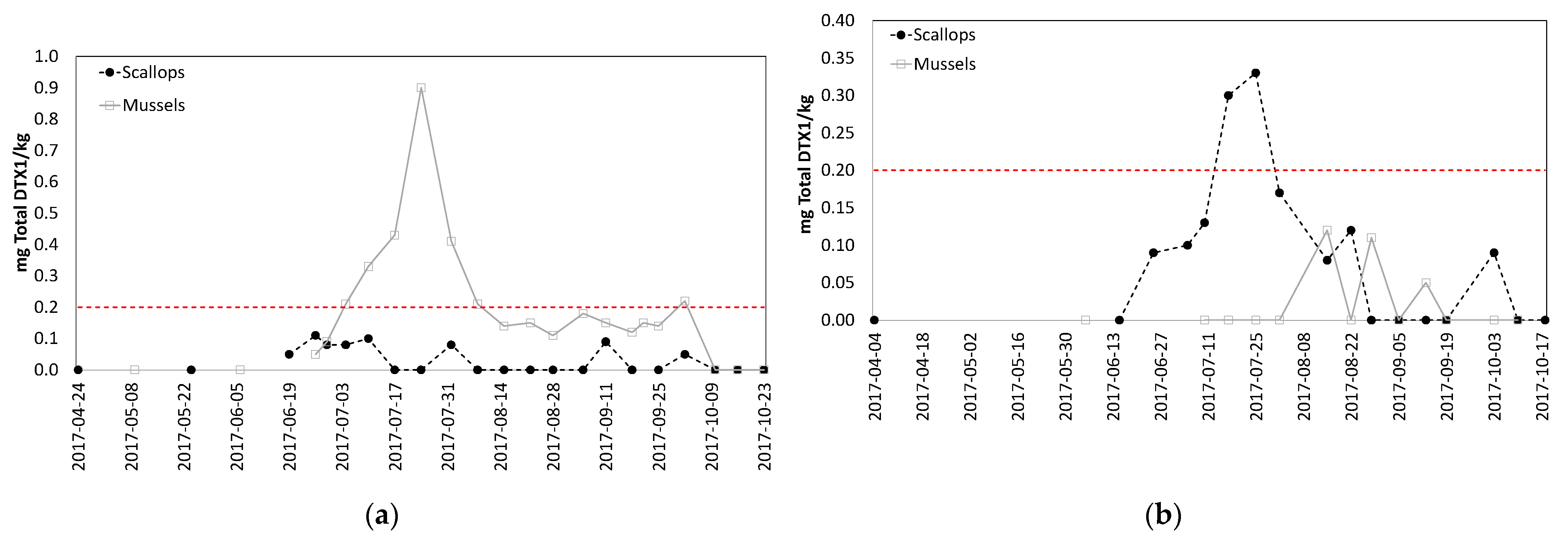 Toxins 13 00168 g005 Toxins 13 00168 g005