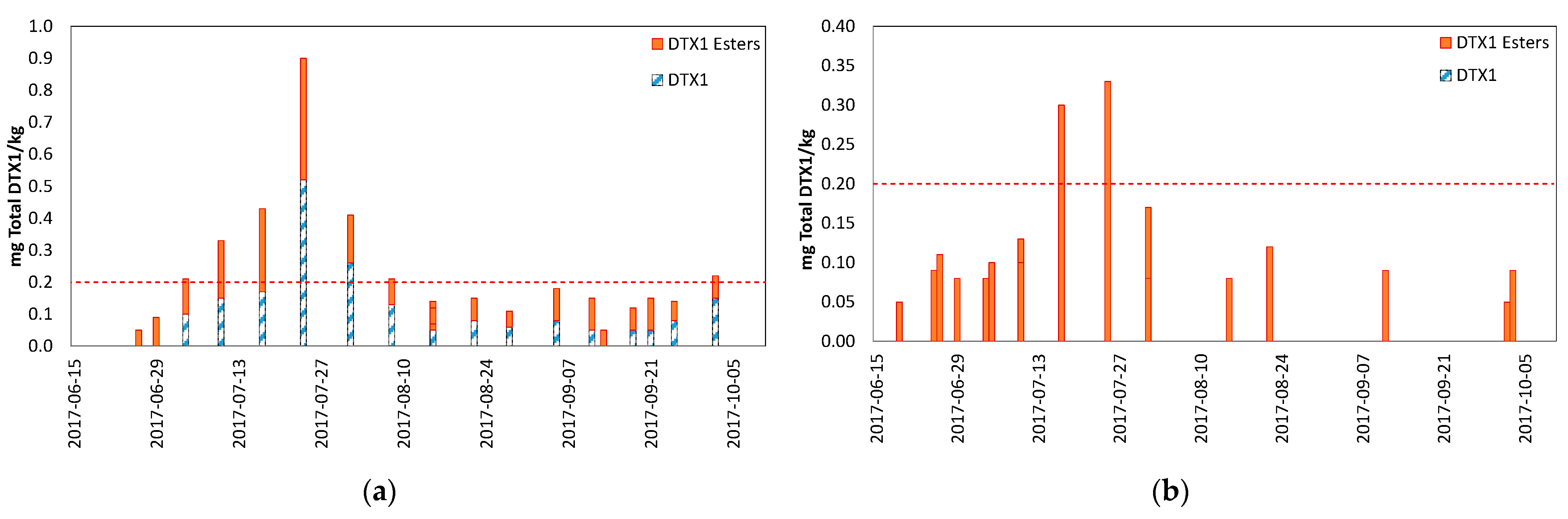 Toxins 13 00168 g006 Toxins 13 00168 g006