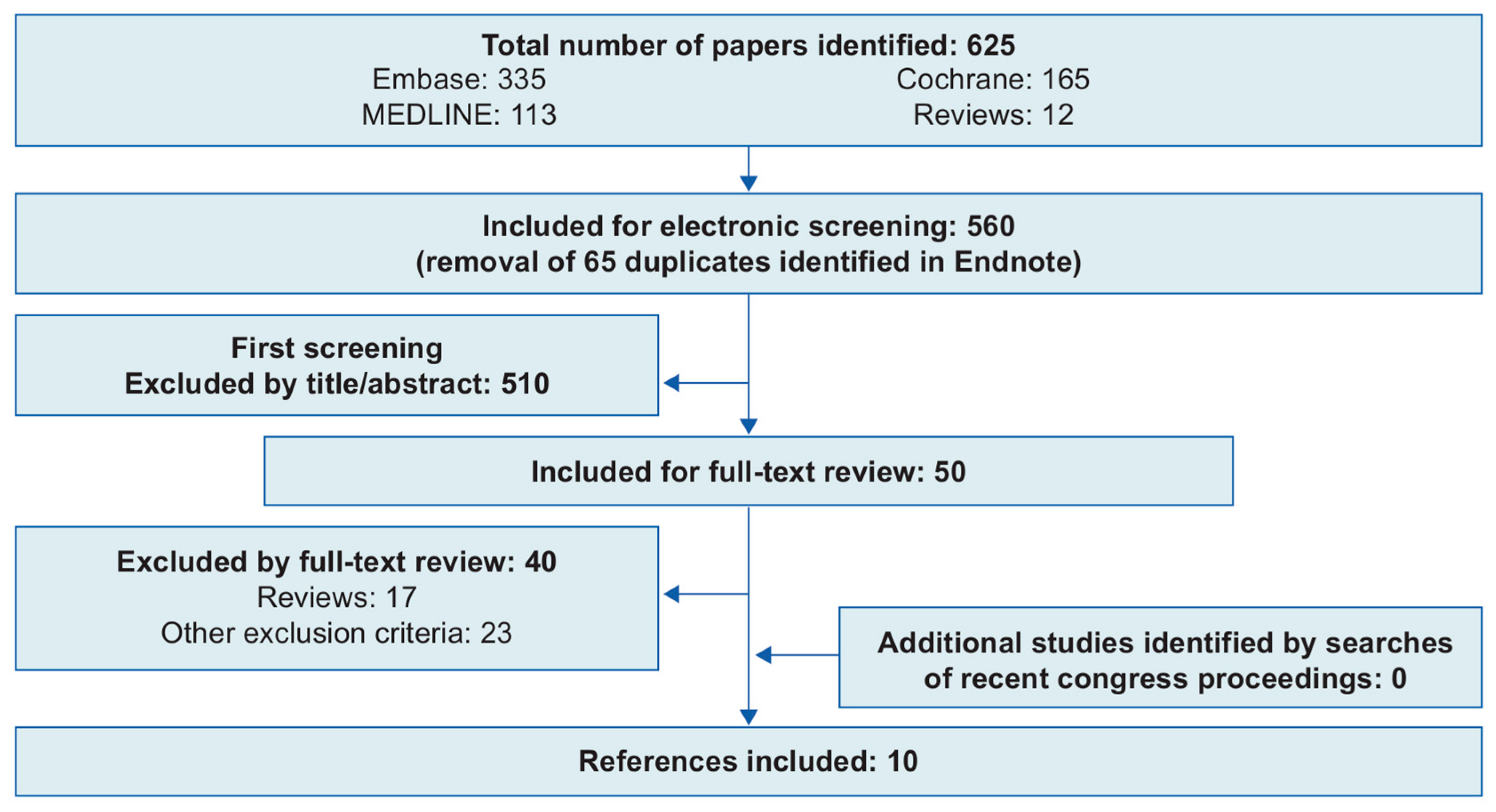 Toxins 13 00169 g001 Toxins 13 00169 g001