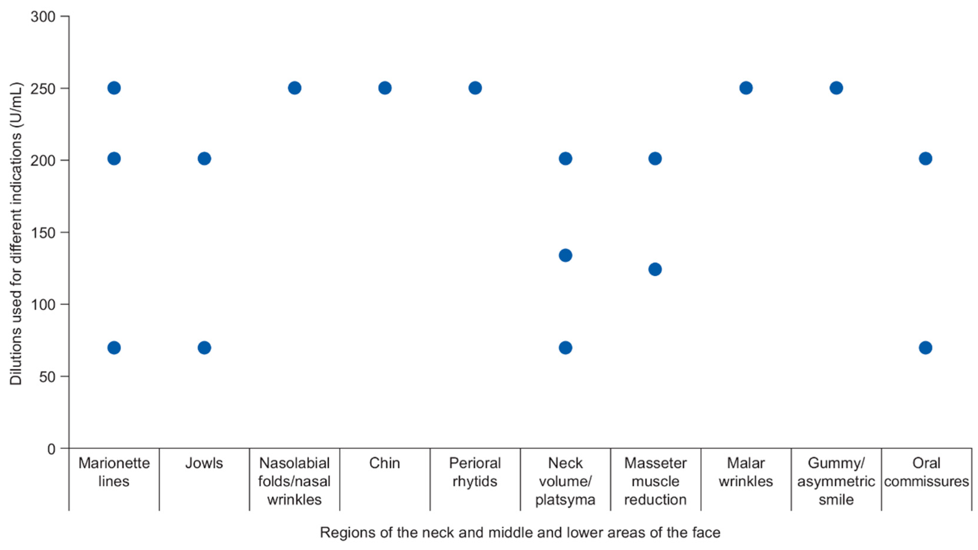Toxins 13 00169 g002 Toxins 13 00169 g002