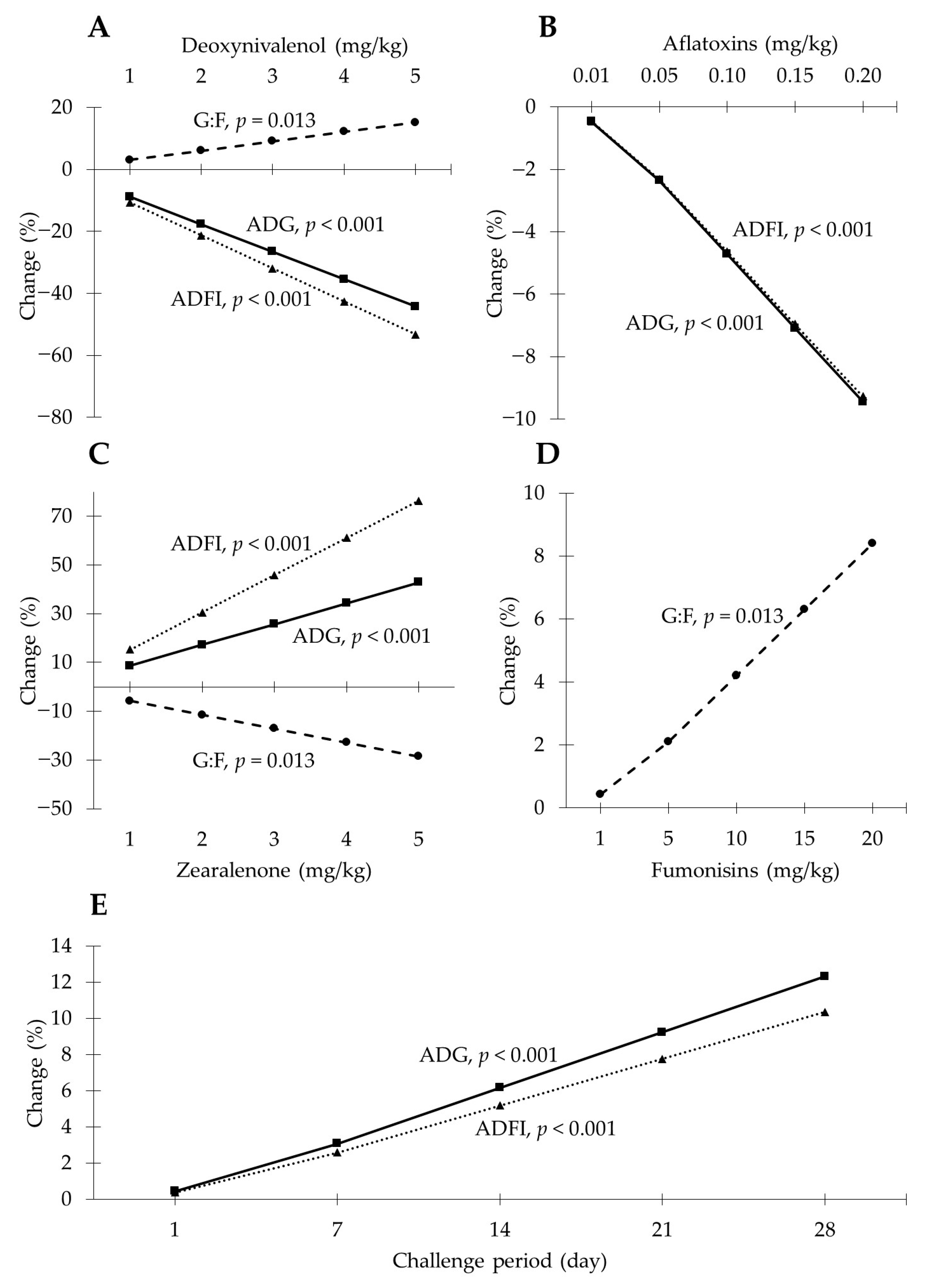Toxins 13 00171 g001 Toxins 13 00171 g001