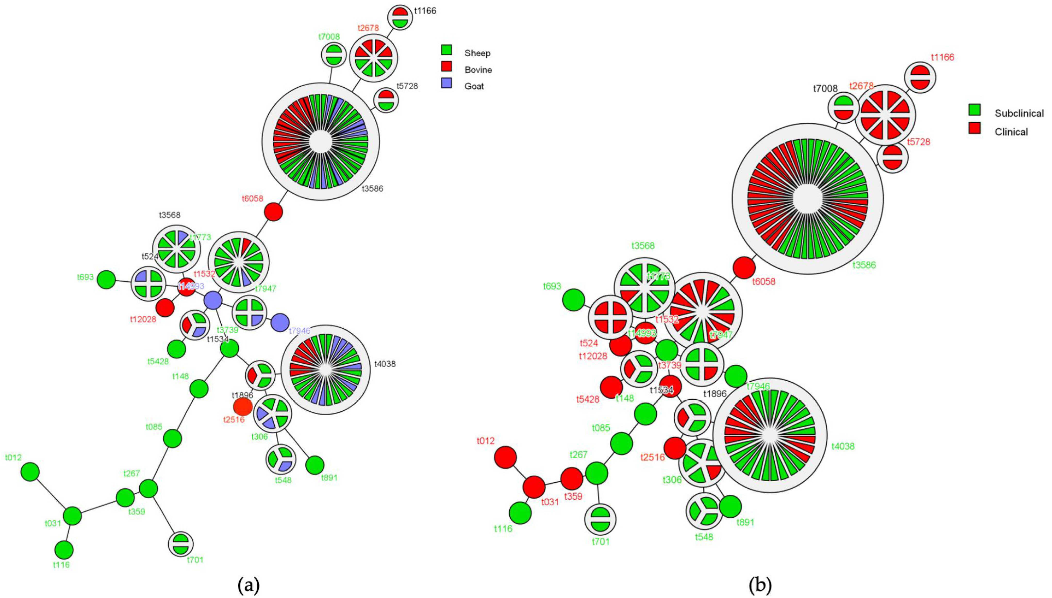 Toxins 13 00176 g002 Toxins 13 00176 g002