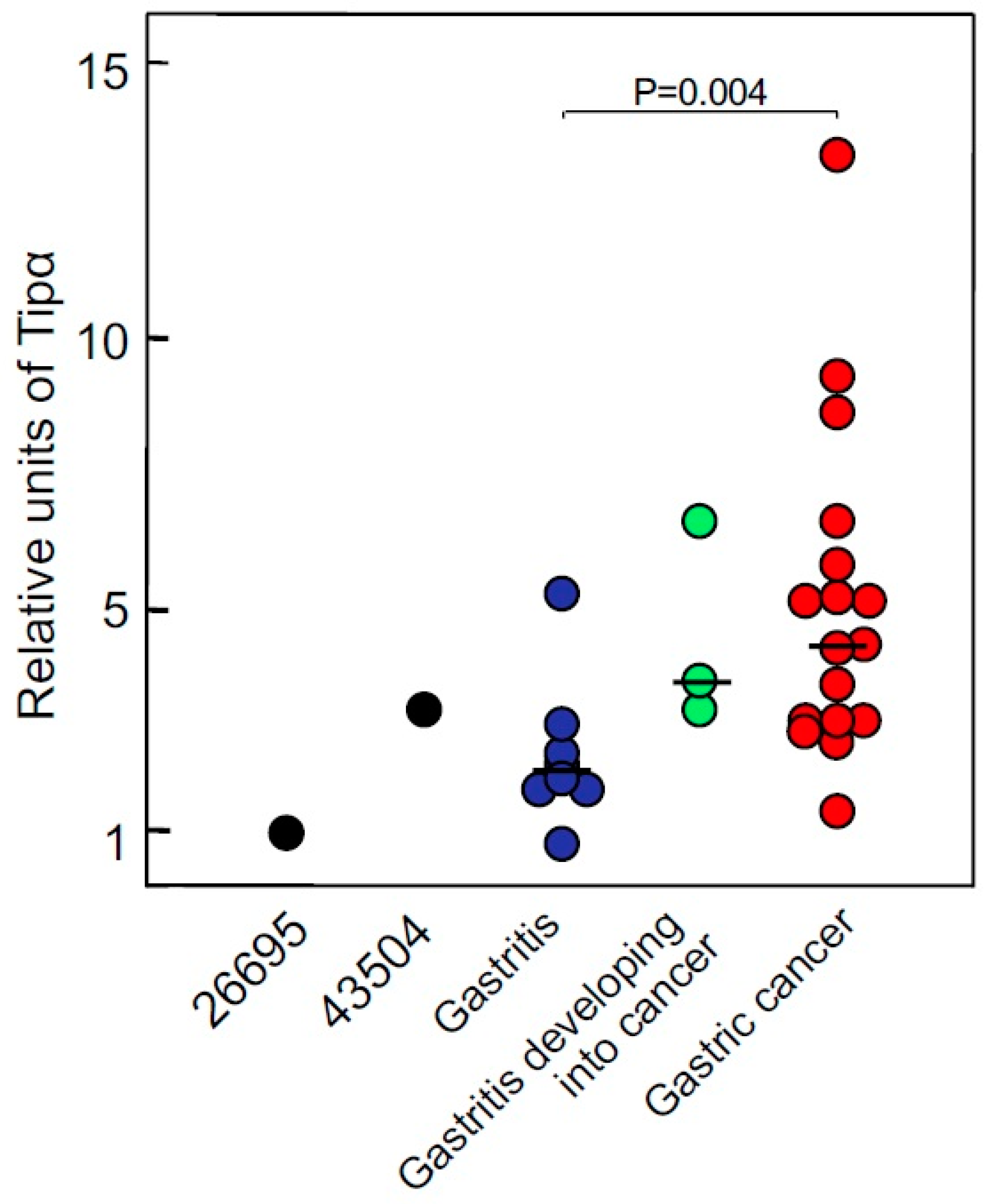 Toxins 13 00181 g001 Toxins 13 00181 g001