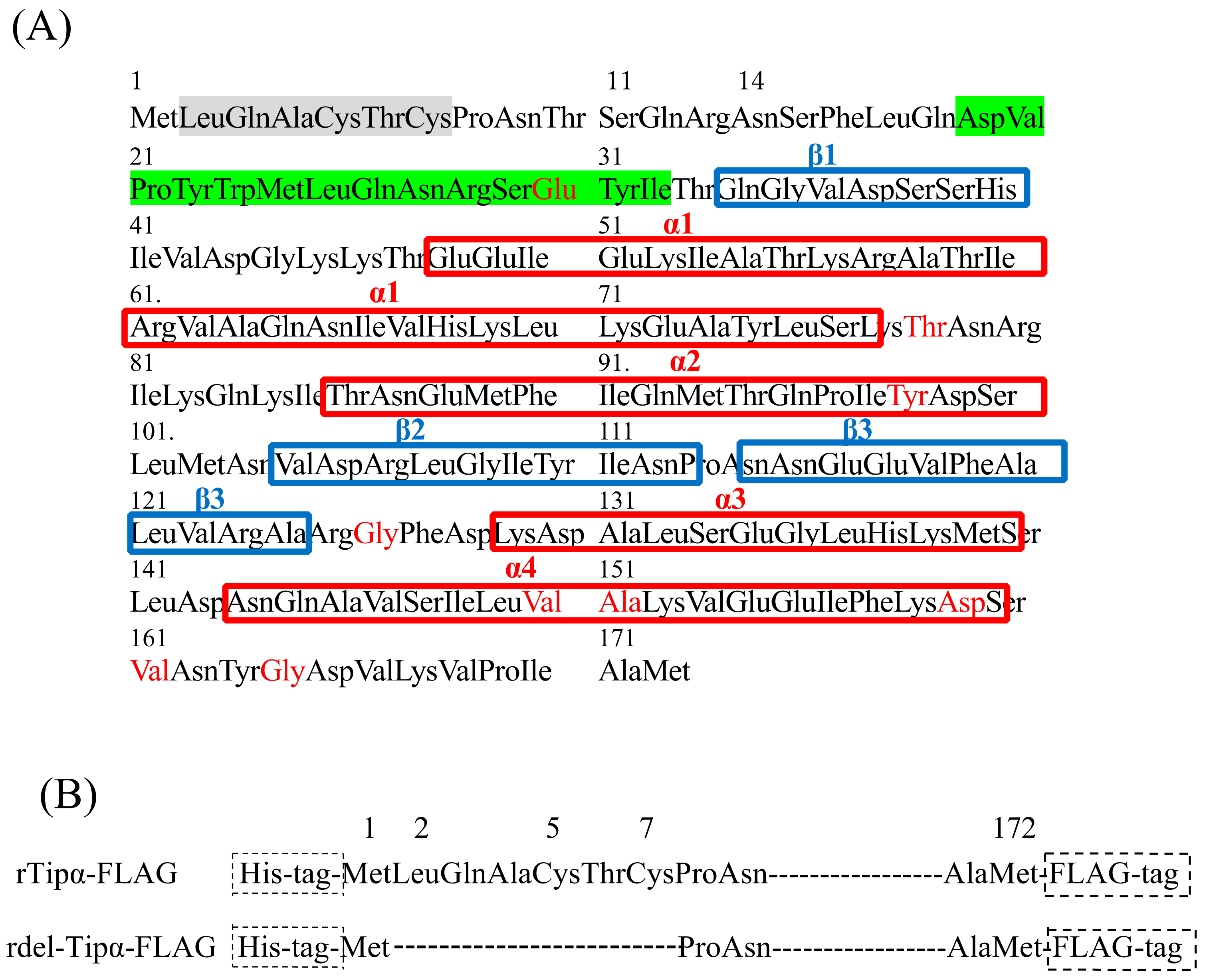 Toxins 13 00181 g002 Toxins 13 00181 g002