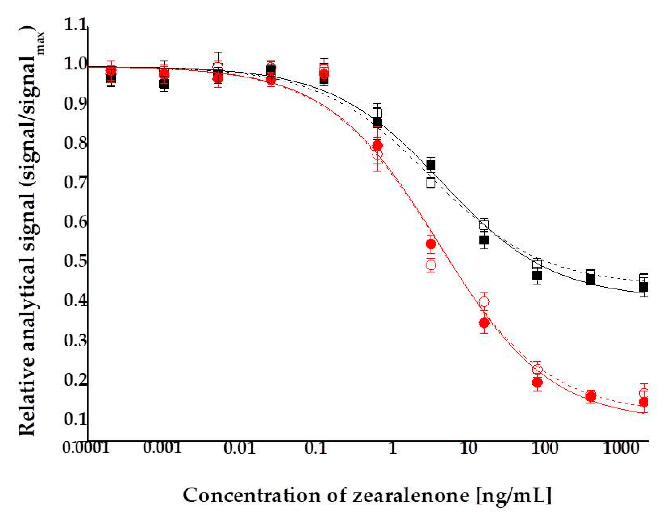 Toxins 13 00182 g003