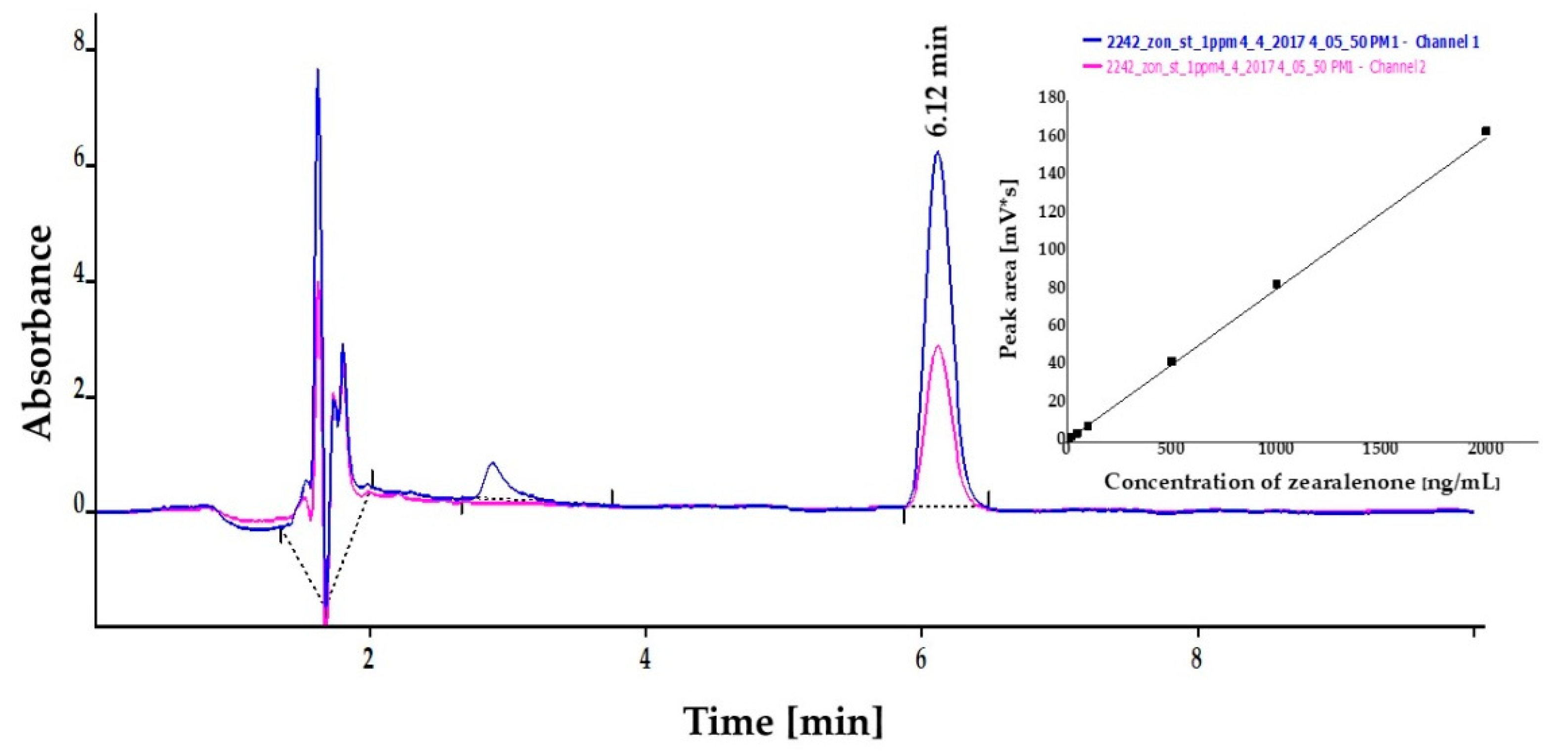 Toxins 13 00182 g004