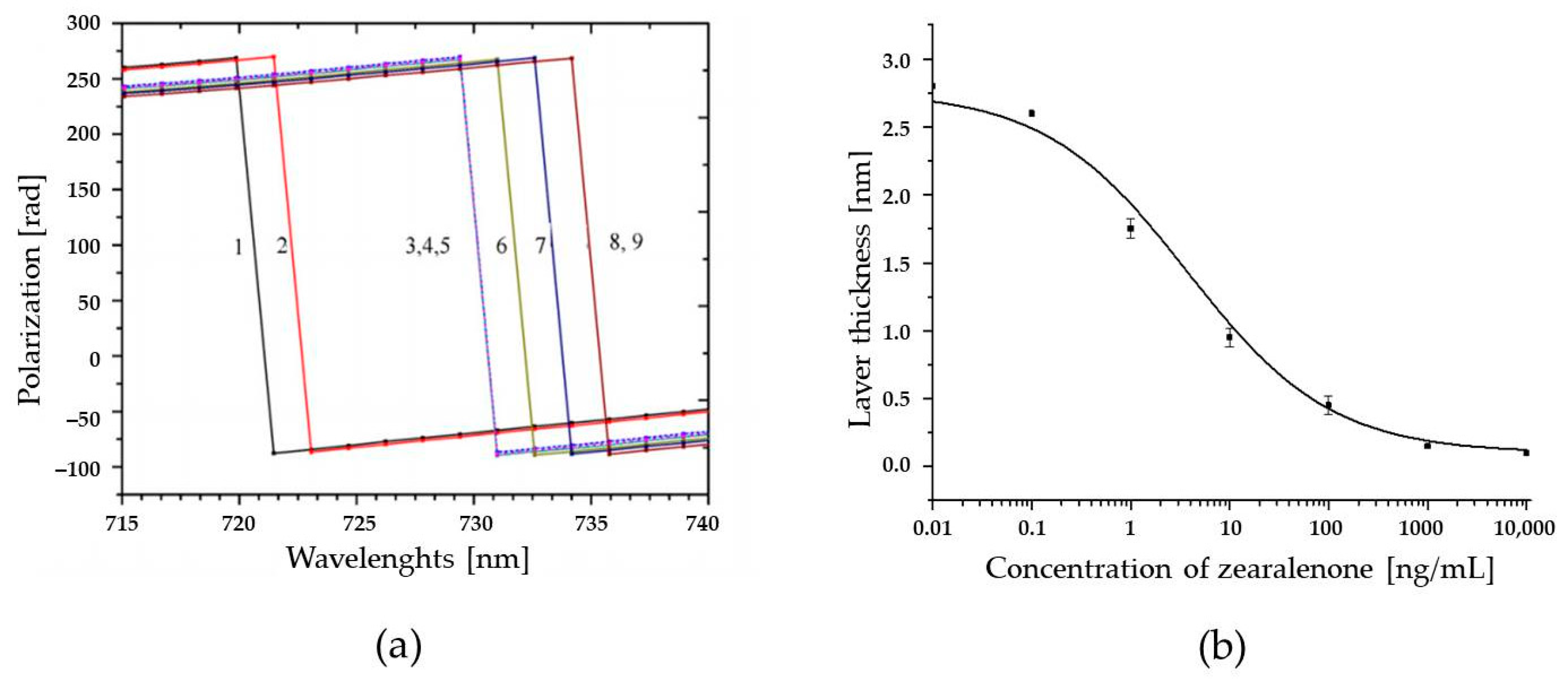 Toxins 13 00182 g005