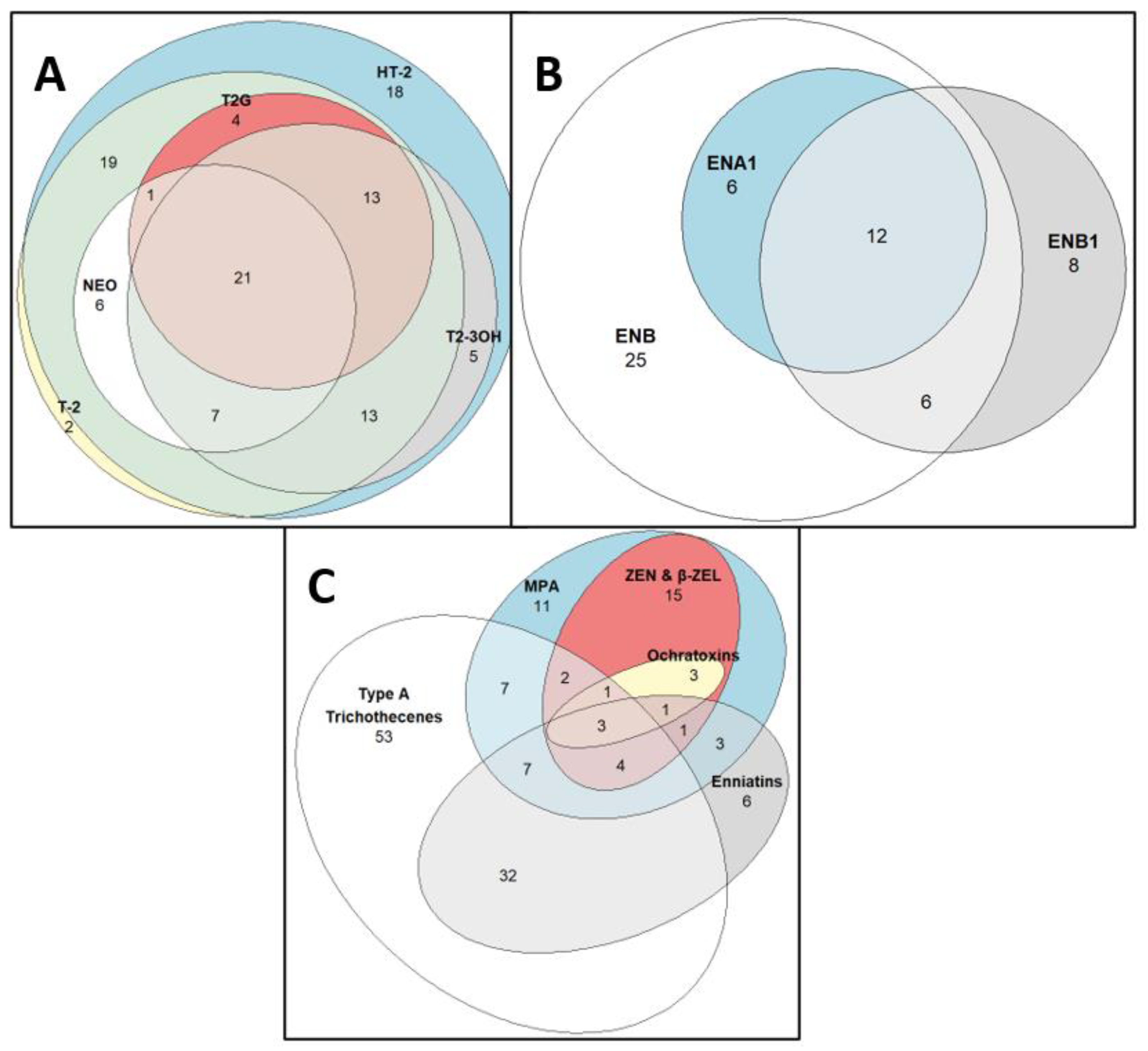 Toxins 13 00188 g001 Toxins 13 00188 g001