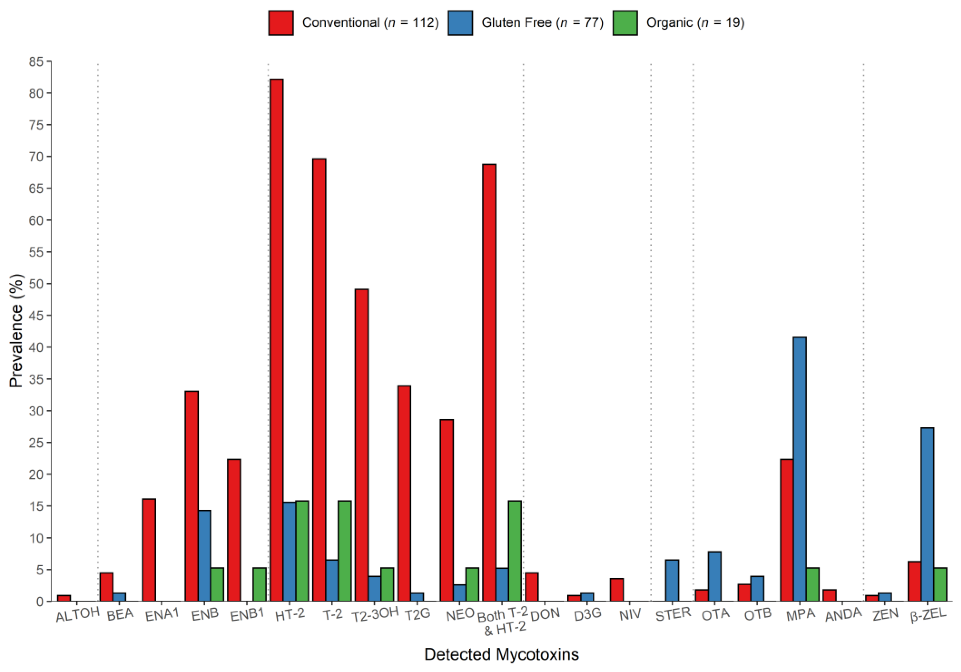 Toxins 13 00188 g004 Toxins 13 00188 g004