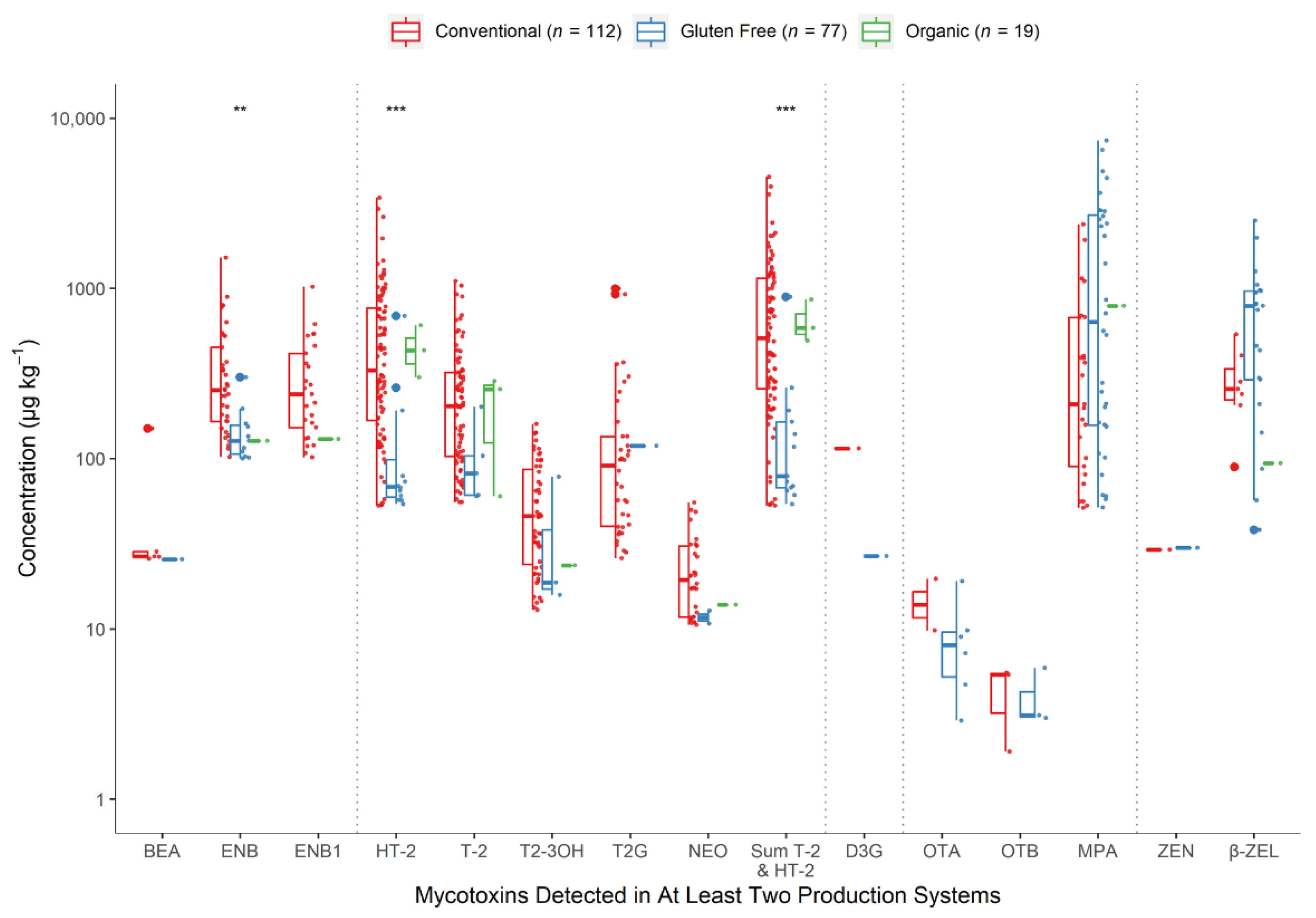 Toxins 13 00188 g005 Toxins 13 00188 g005