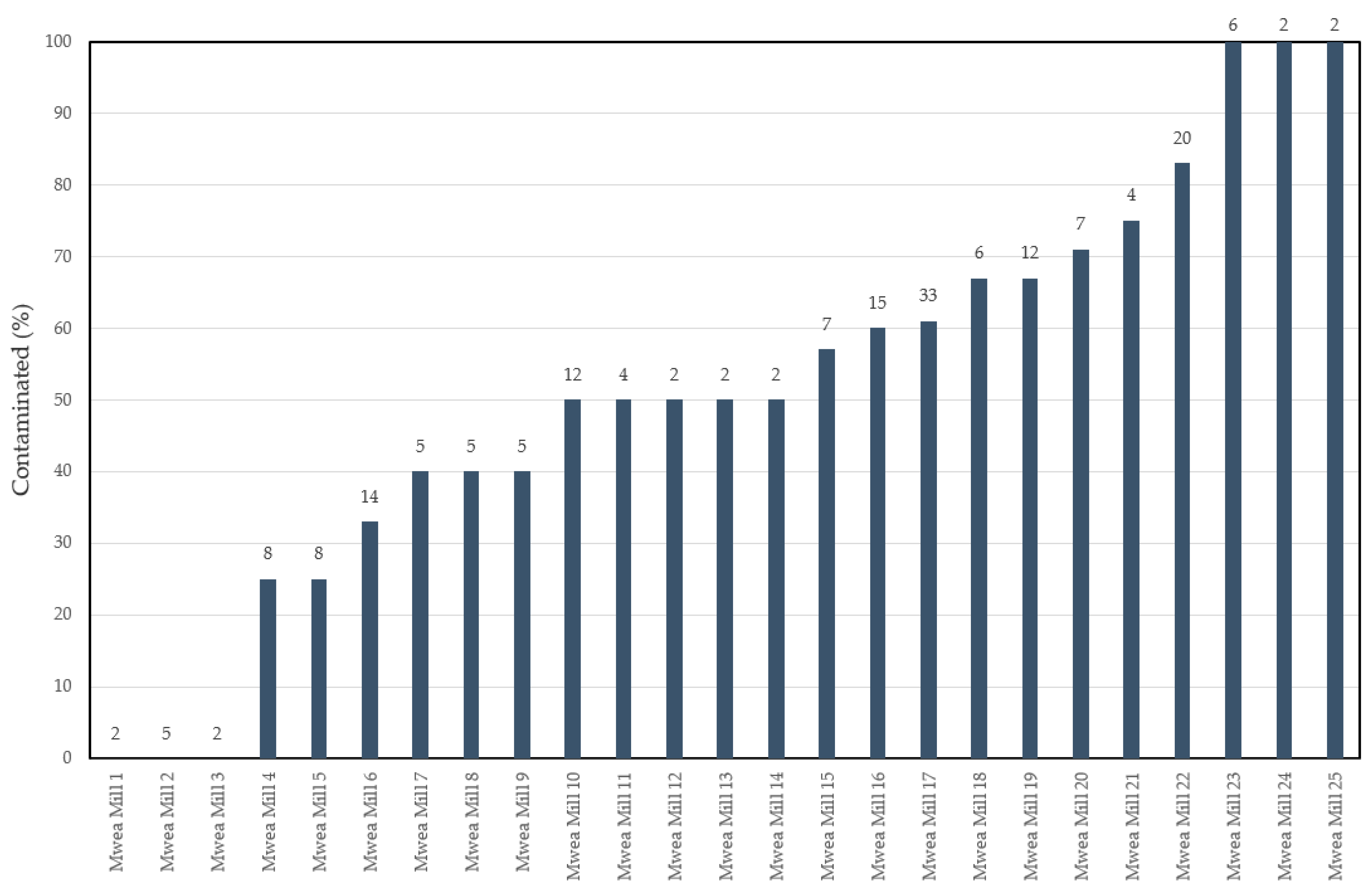 Toxins 13 00203 g005