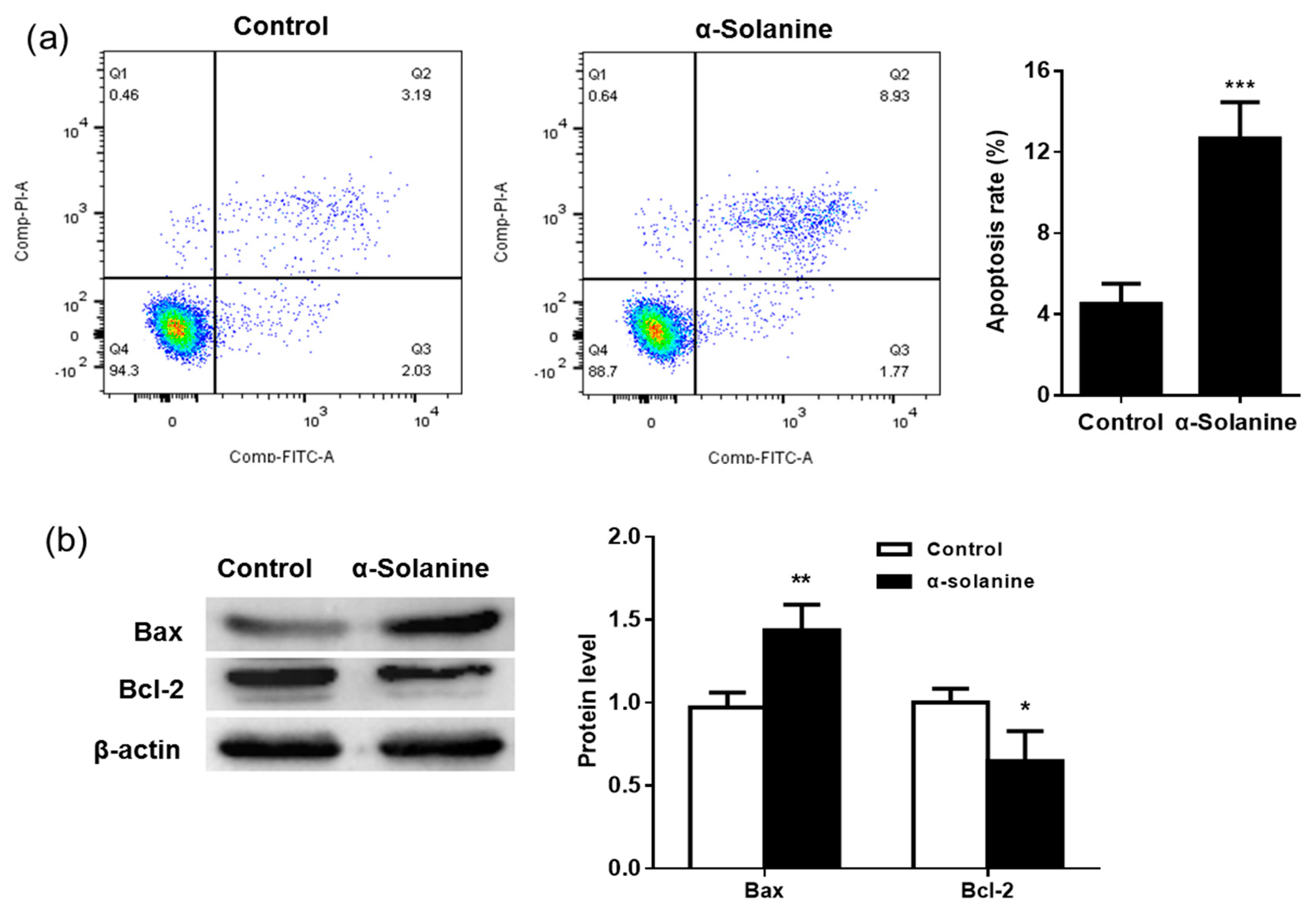 Toxins 13 00210 g003 Toxins 13 00210 g003
