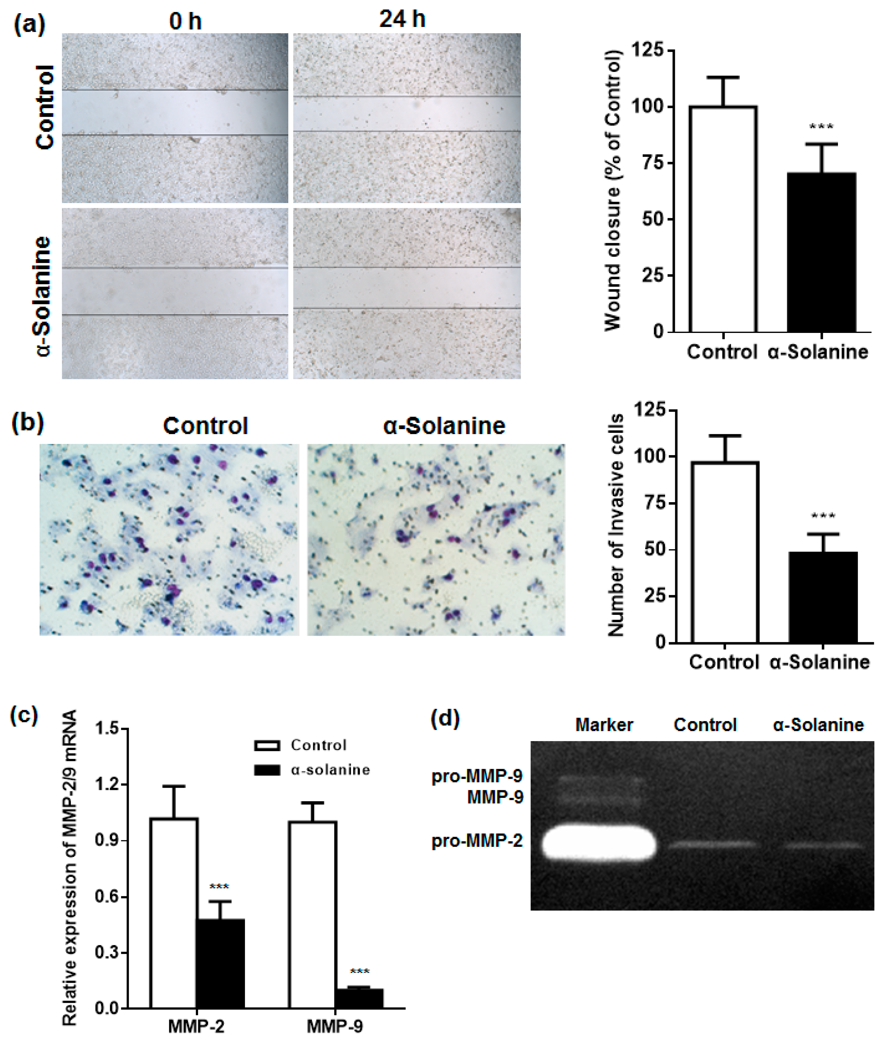 Toxins 13 00210 g004 Toxins 13 00210 g004