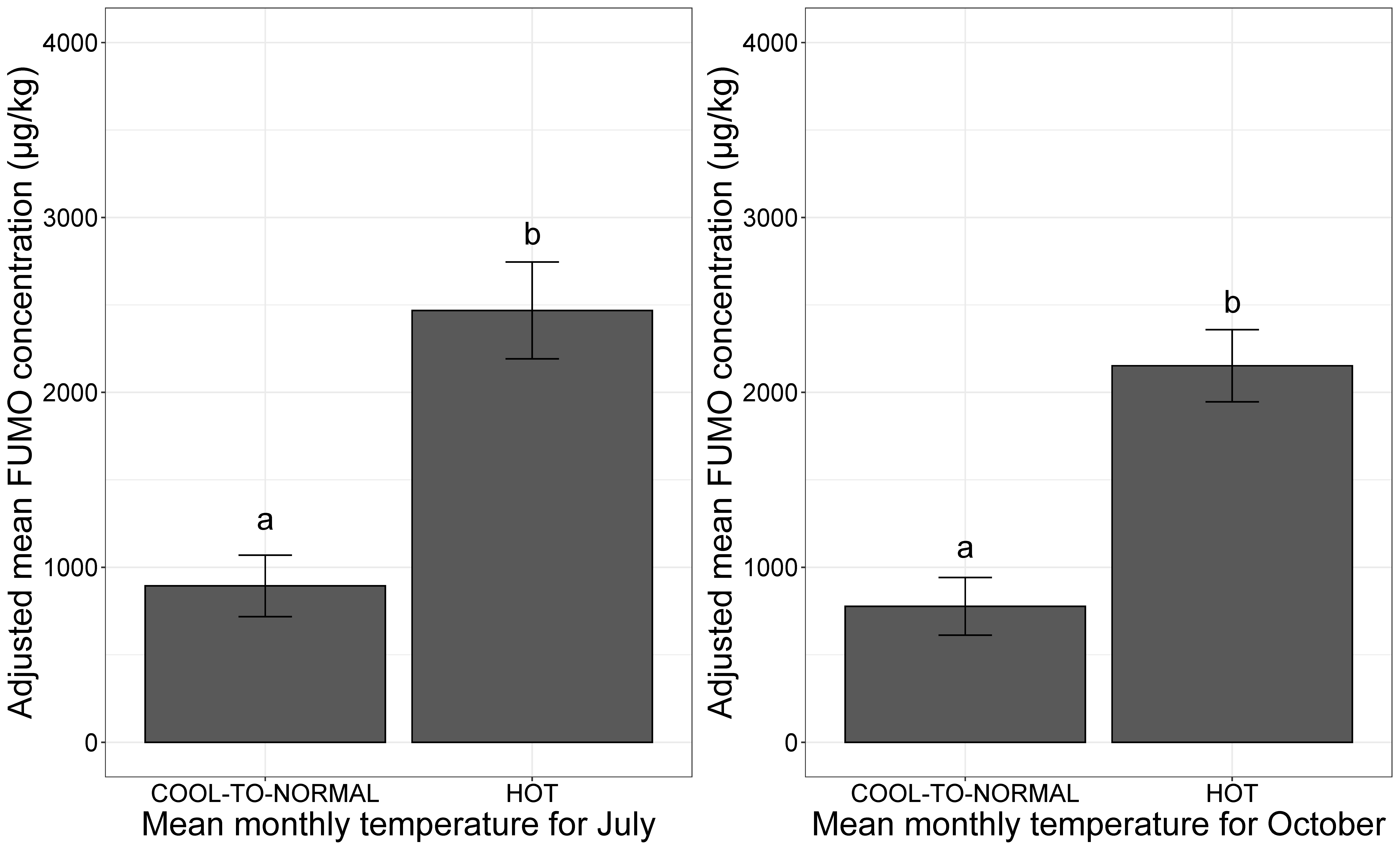 Toxins 13 00214 g002 Toxins 13 00214 g002