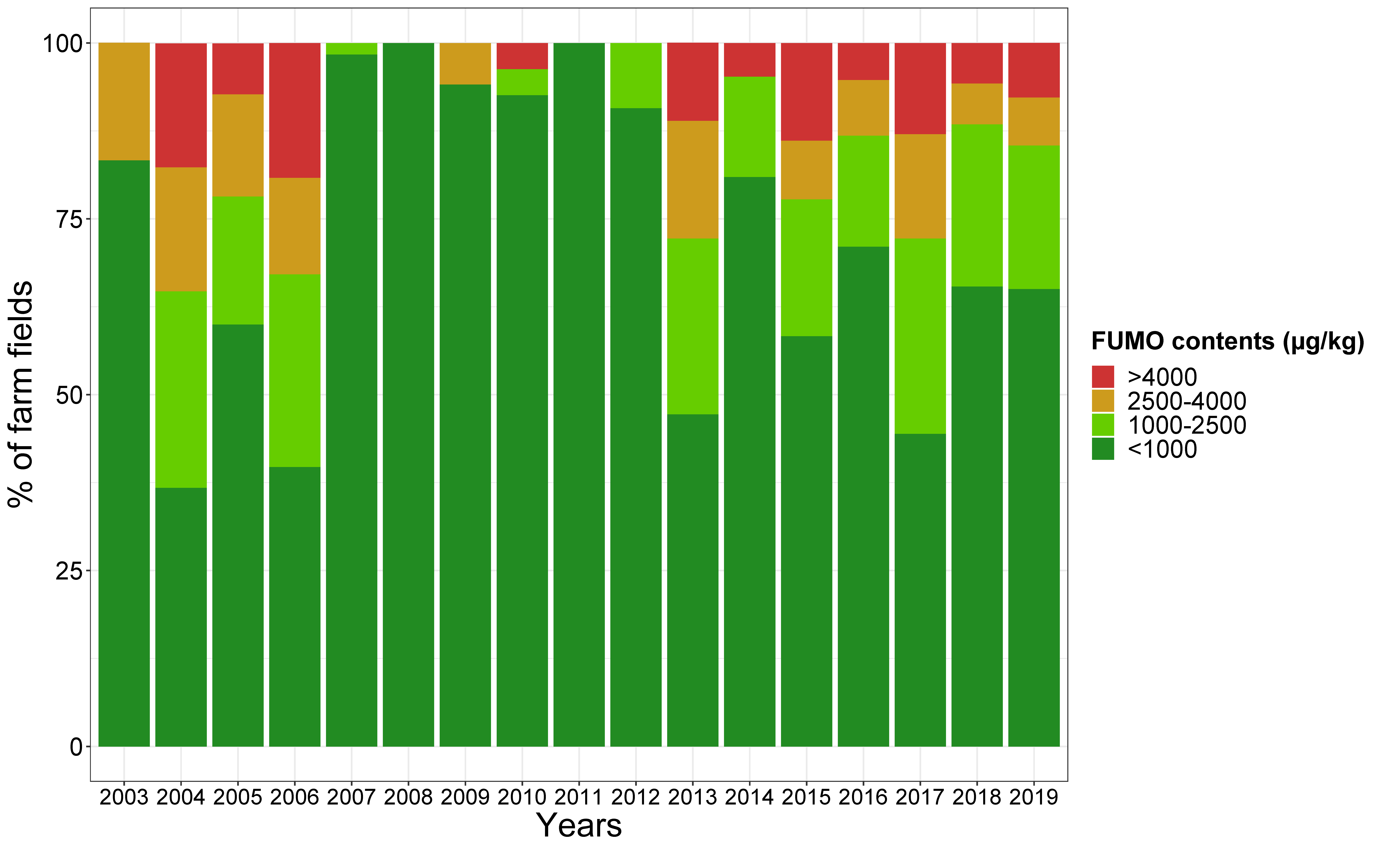 Toxins 13 00214 g009 Toxins 13 00214 g009