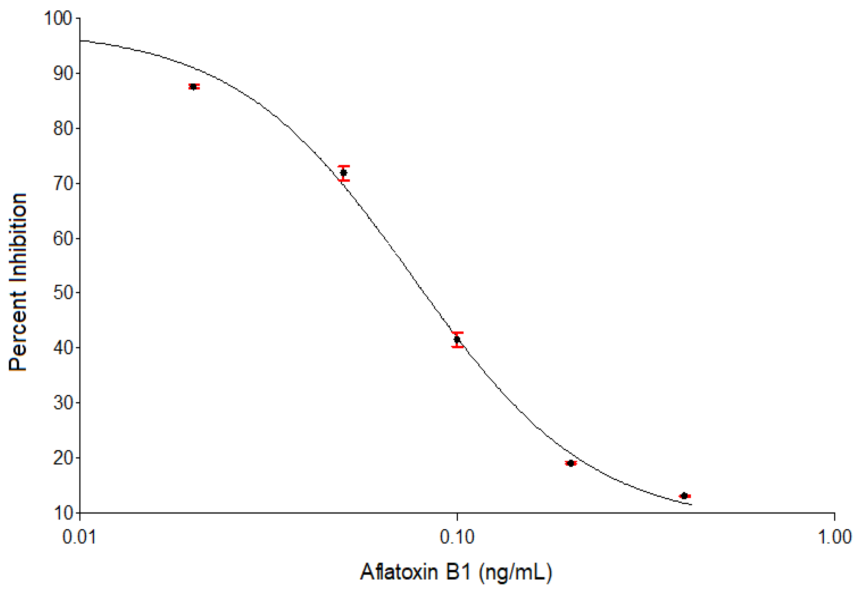 Toxins 13 00216 g001