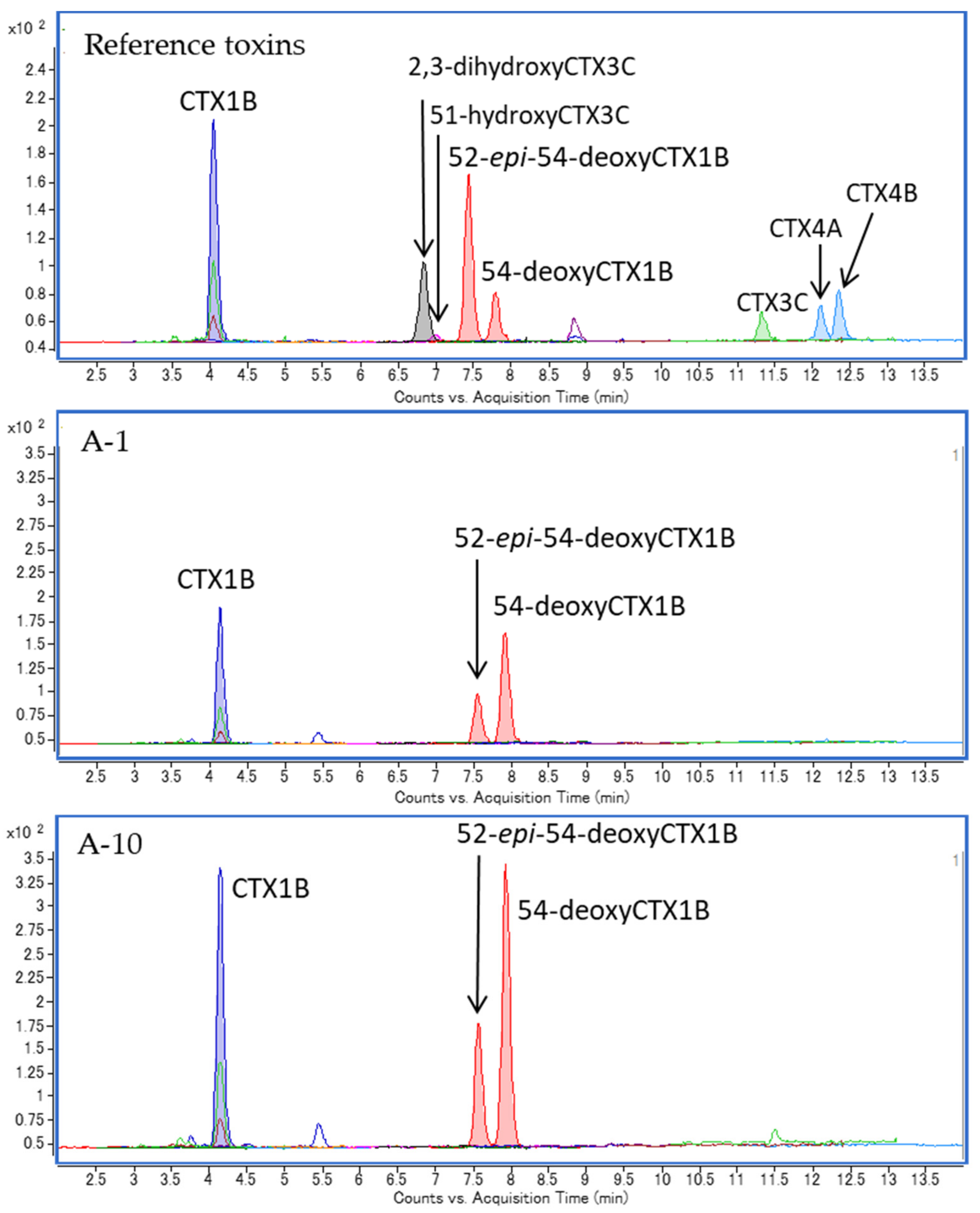 Toxins 13 00218 g003 Toxins 13 00218 g003