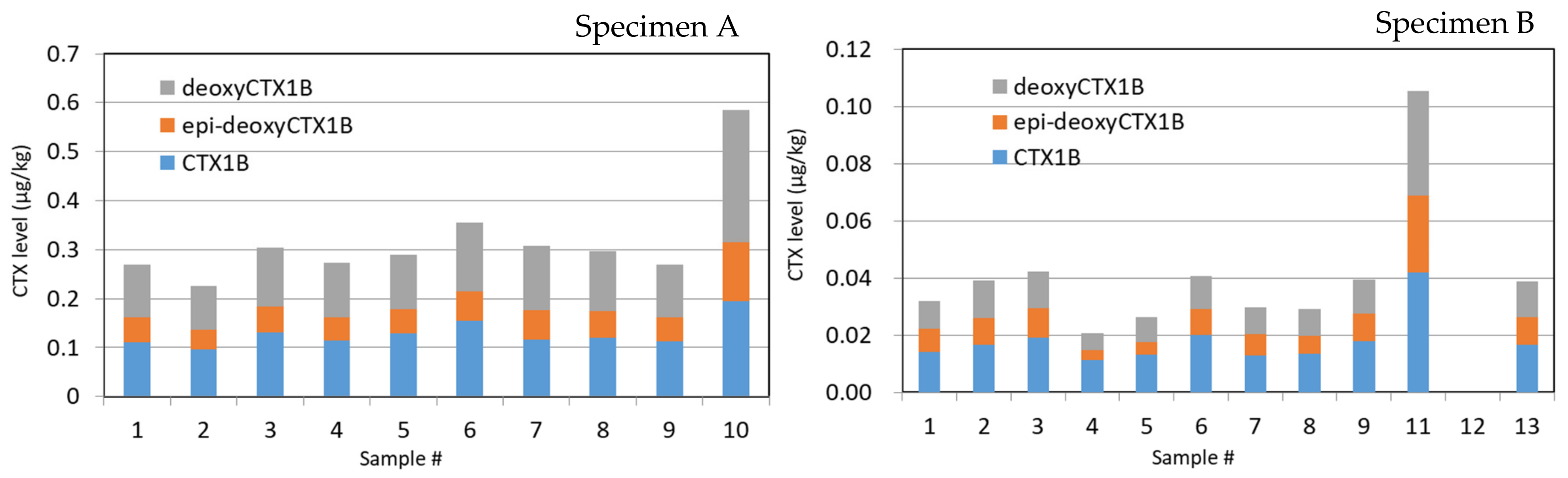 Toxins 13 00218 g004a Toxins 13 00218 g004a