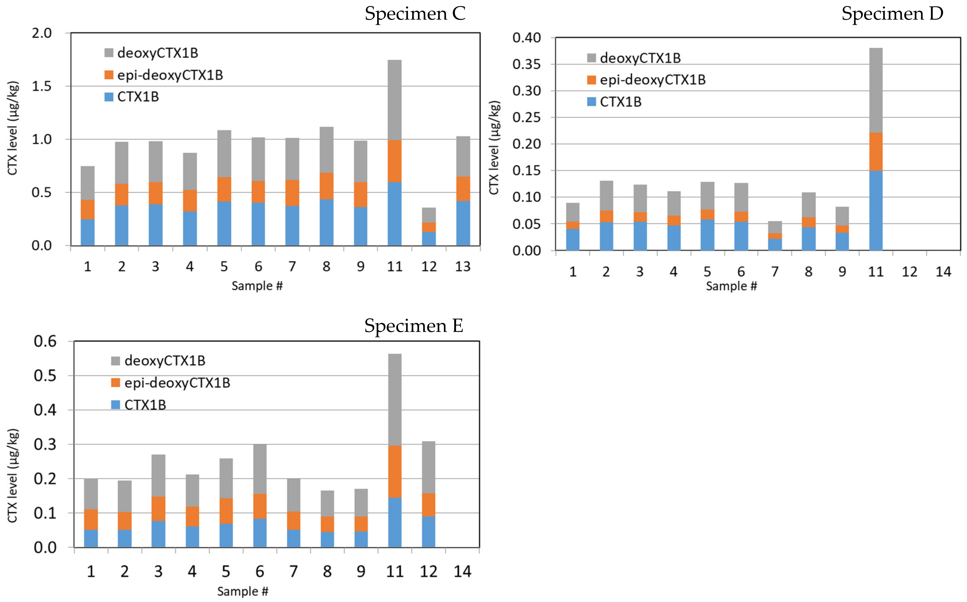 Toxins 13 00218 g004b Toxins 13 00218 g004b