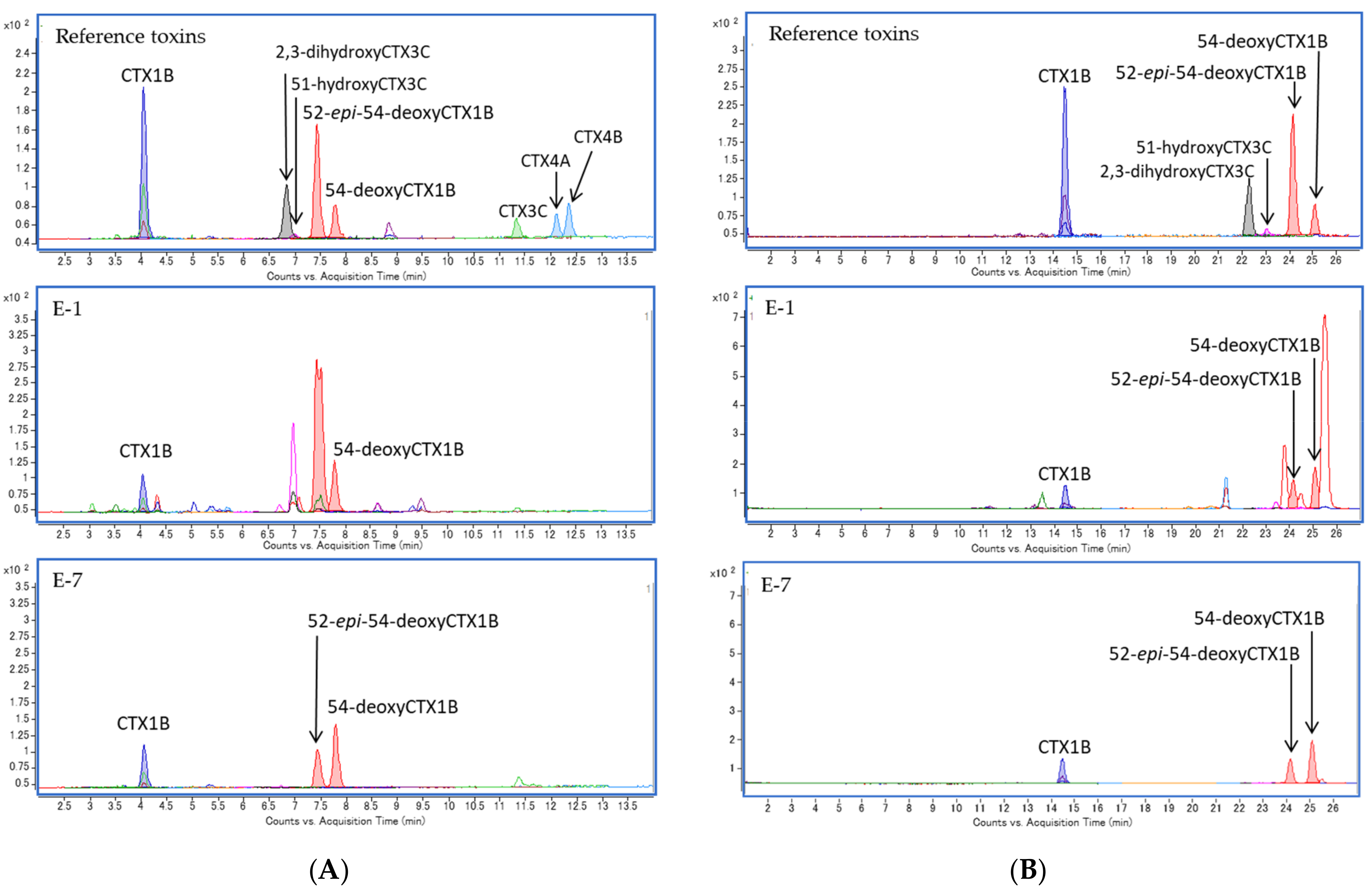 Toxins 13 00218 g005 Toxins 13 00218 g005