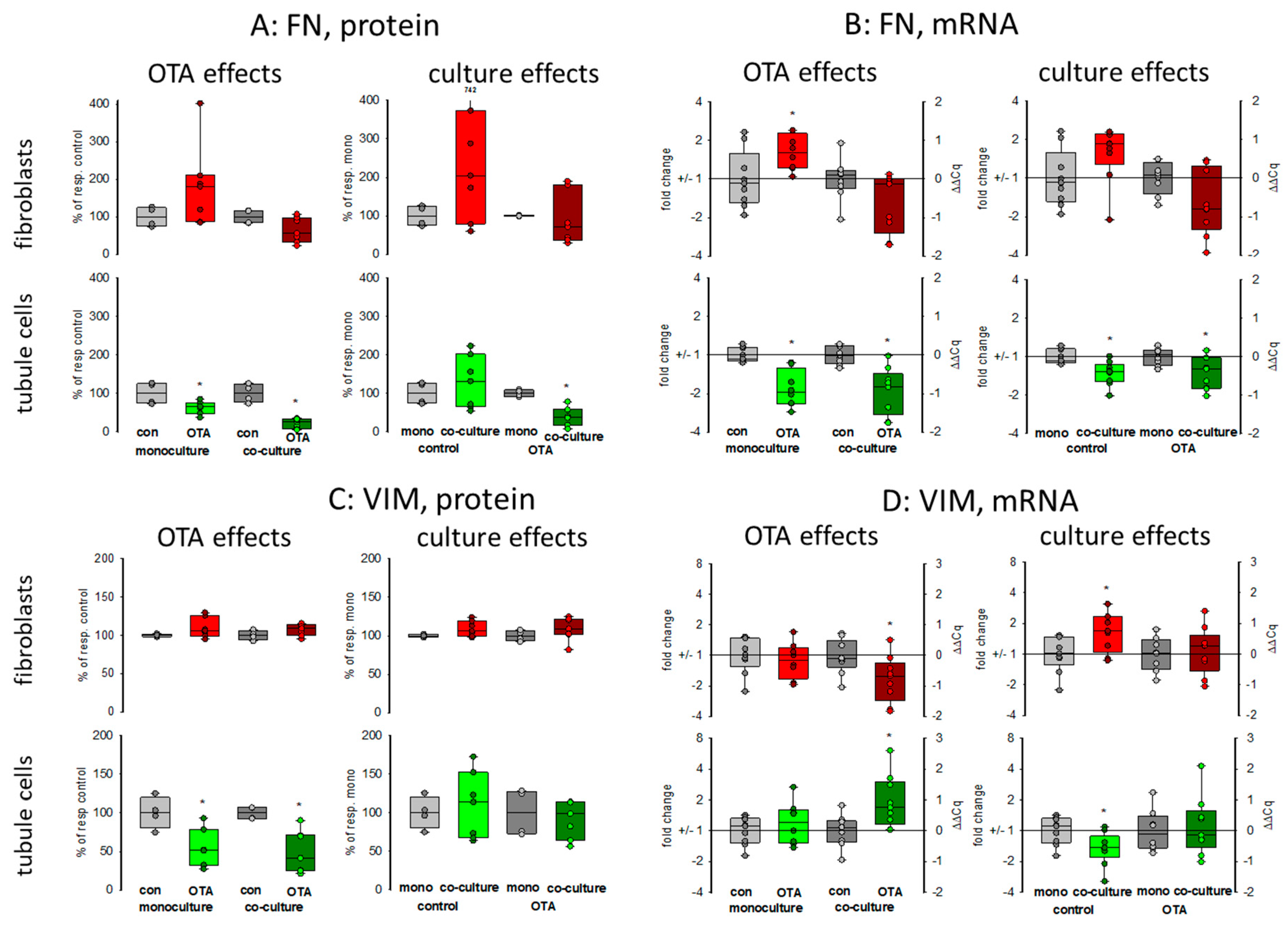 Toxins 13 00219 g004 Toxins 13 00219 g004