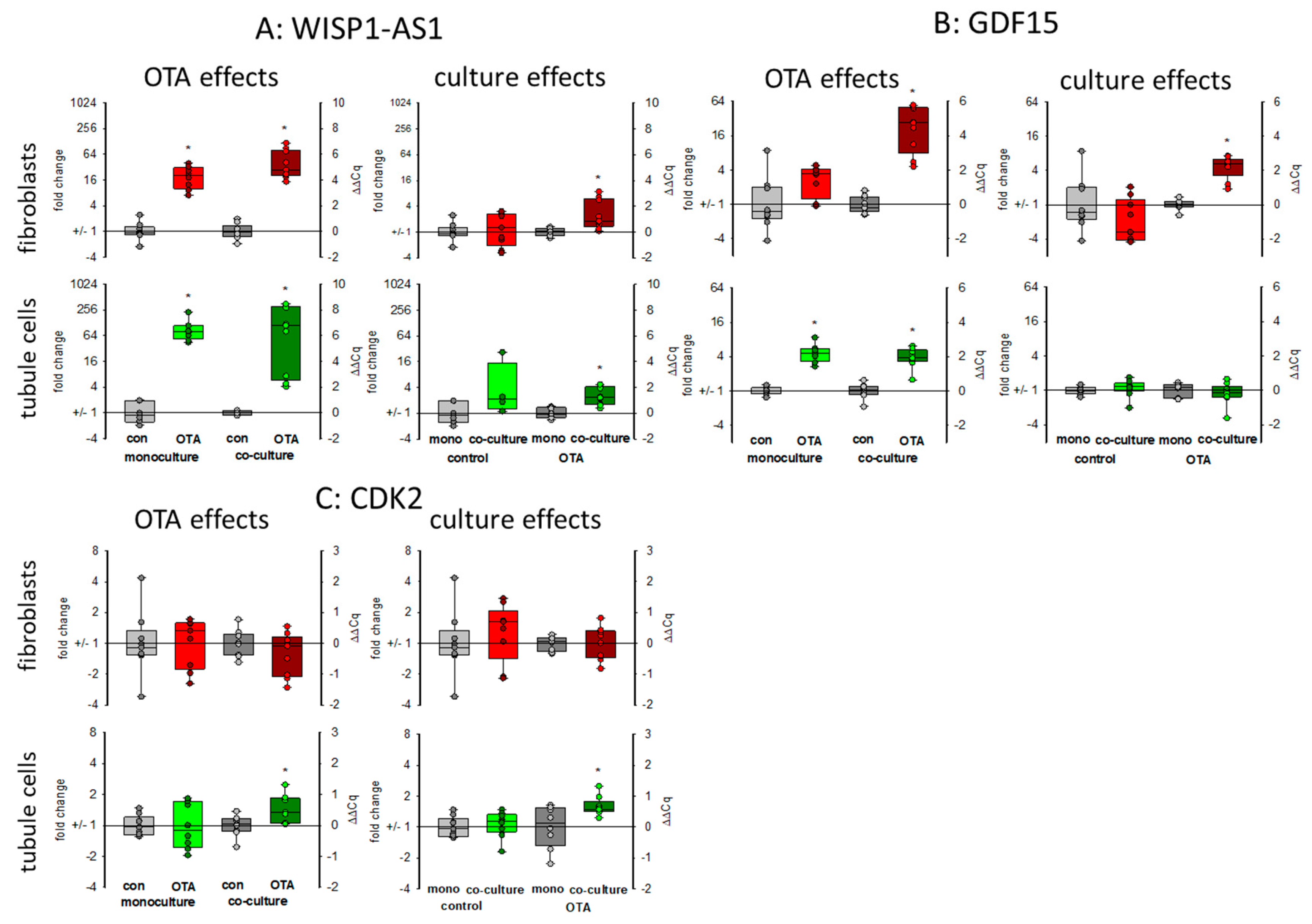 Toxins 13 00219 g005 Toxins 13 00219 g005