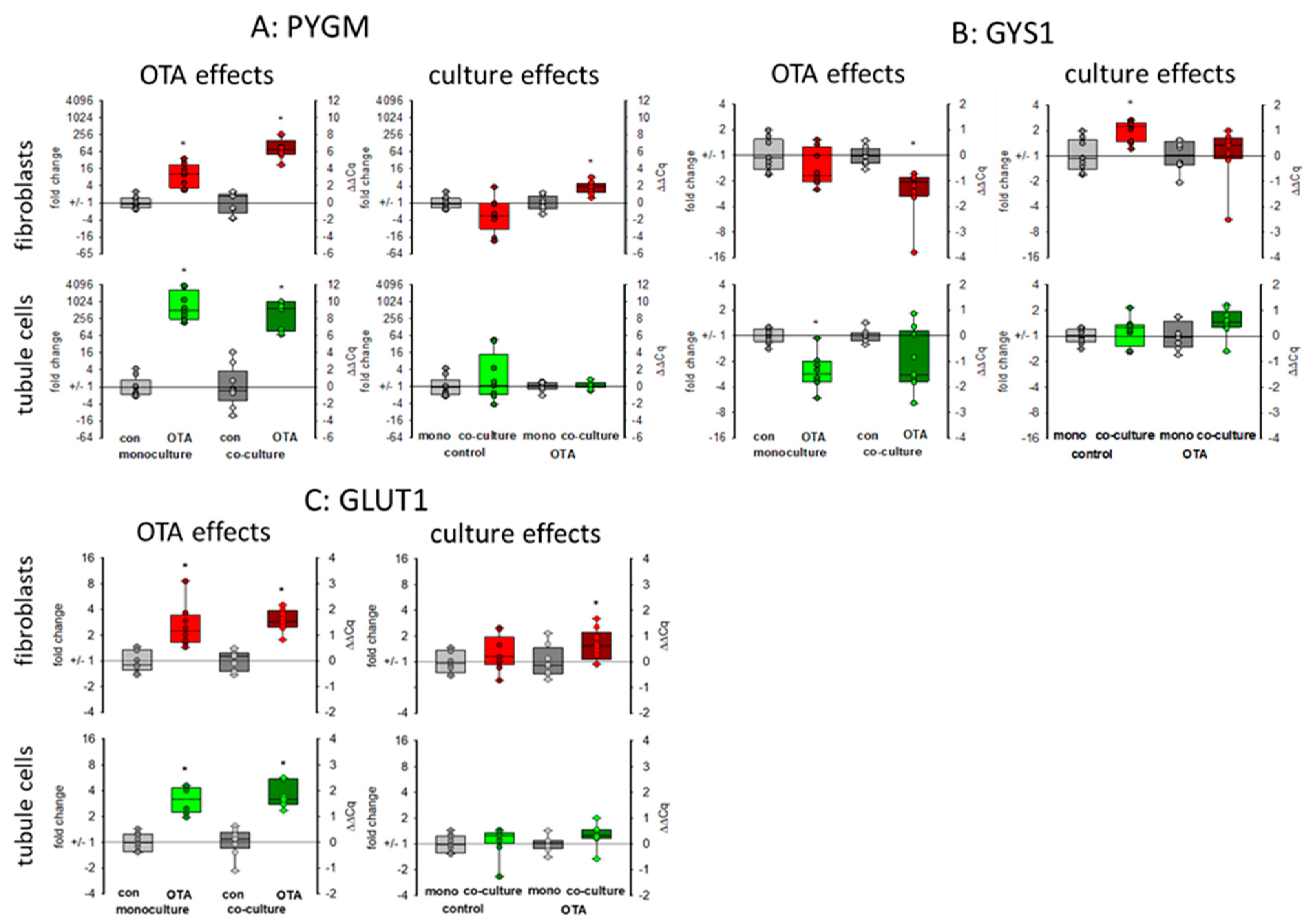 Toxins 13 00219 g006 Toxins 13 00219 g006