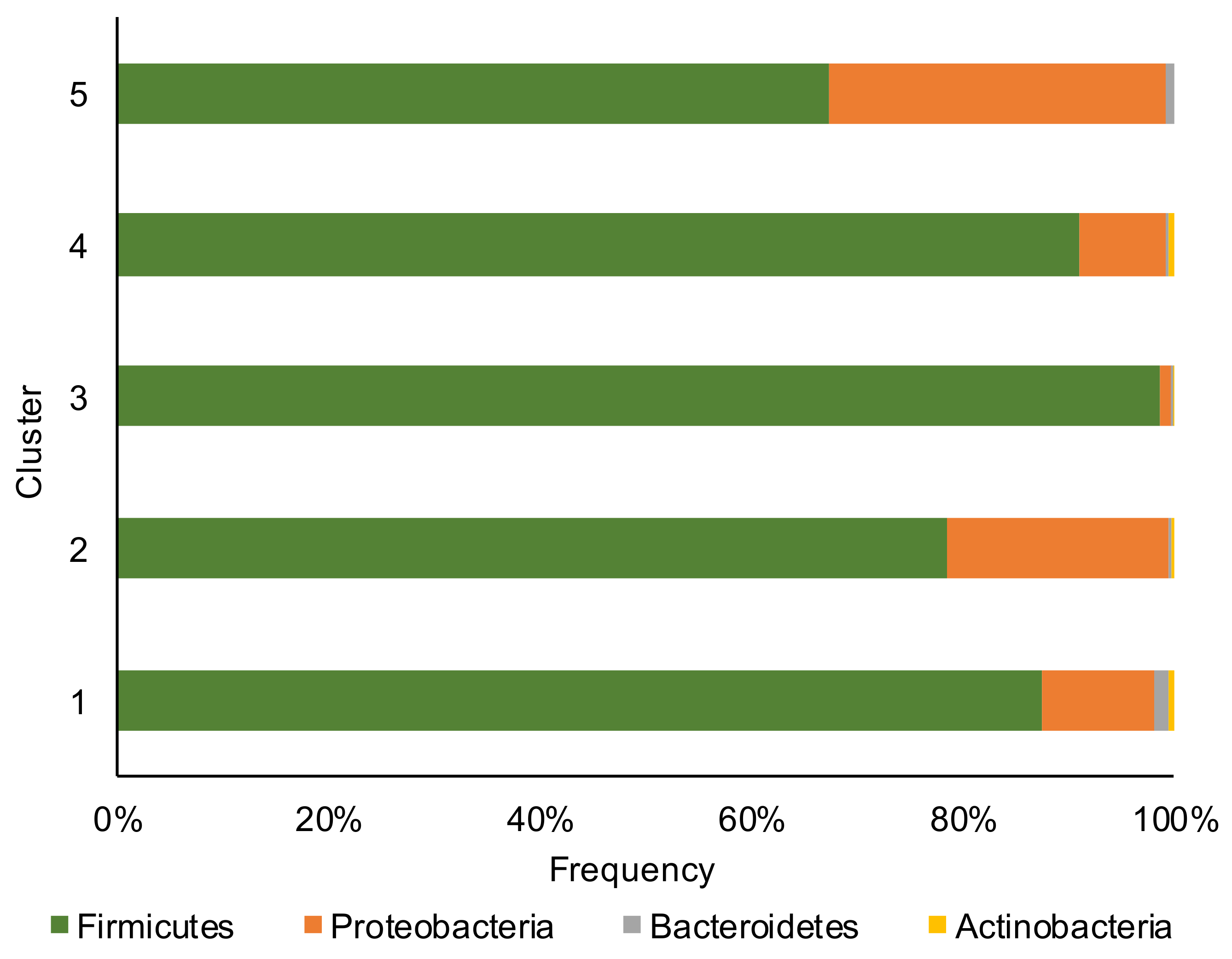 Toxins 13 00232 g001