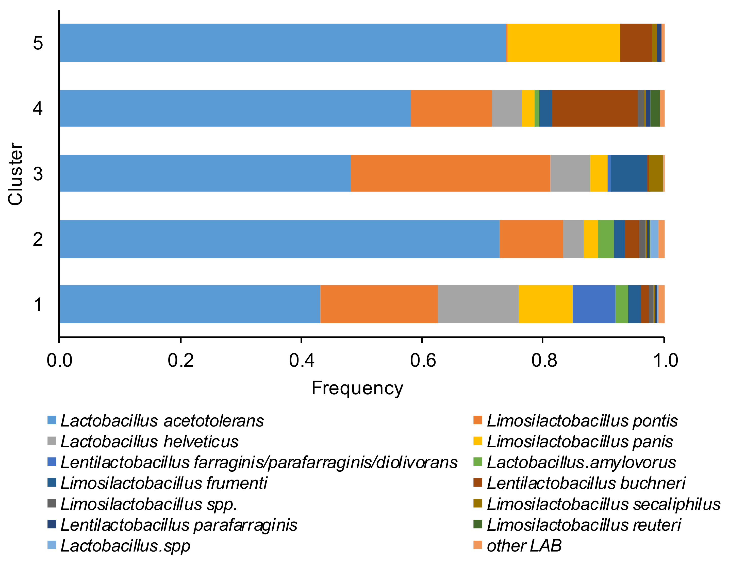 Toxins 13 00232 g003