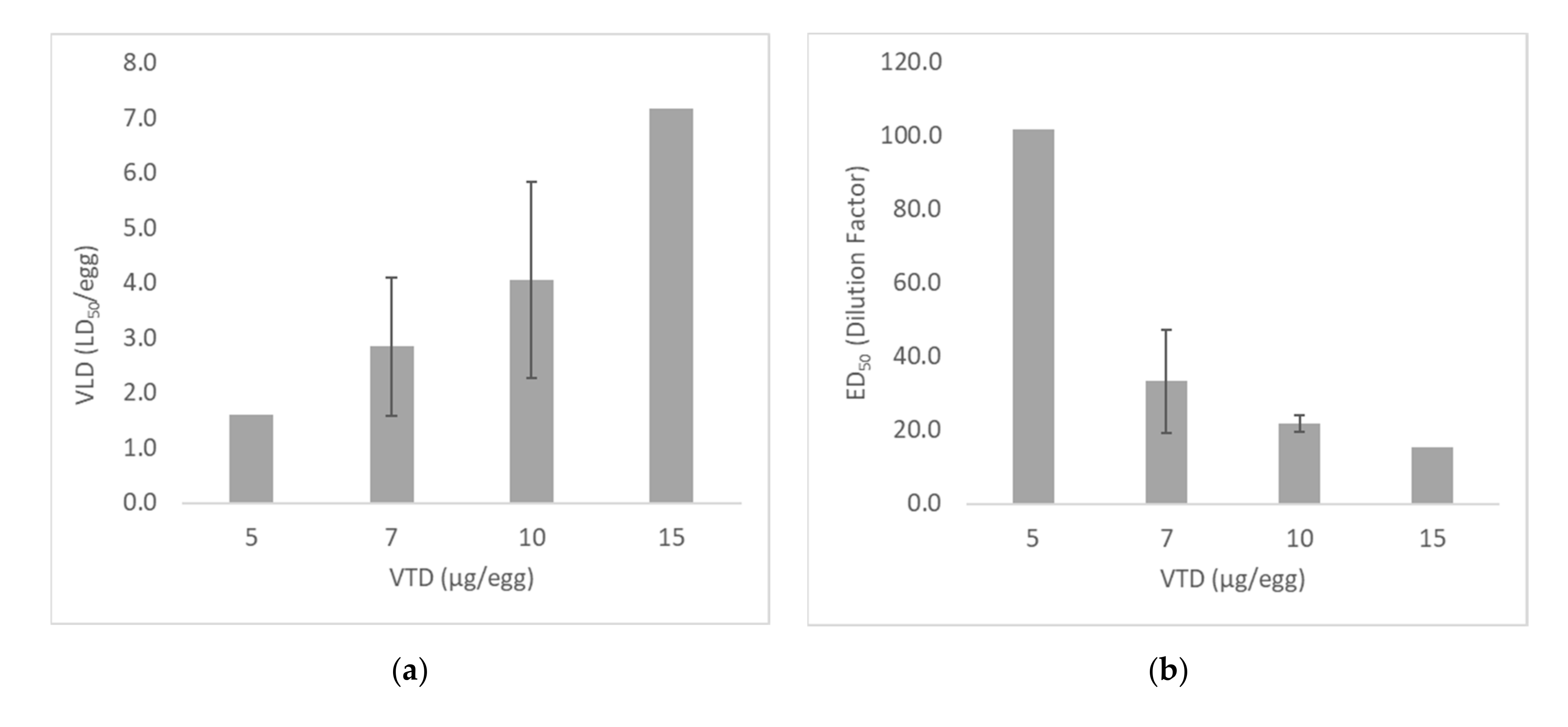 Toxins 13 00233 g002