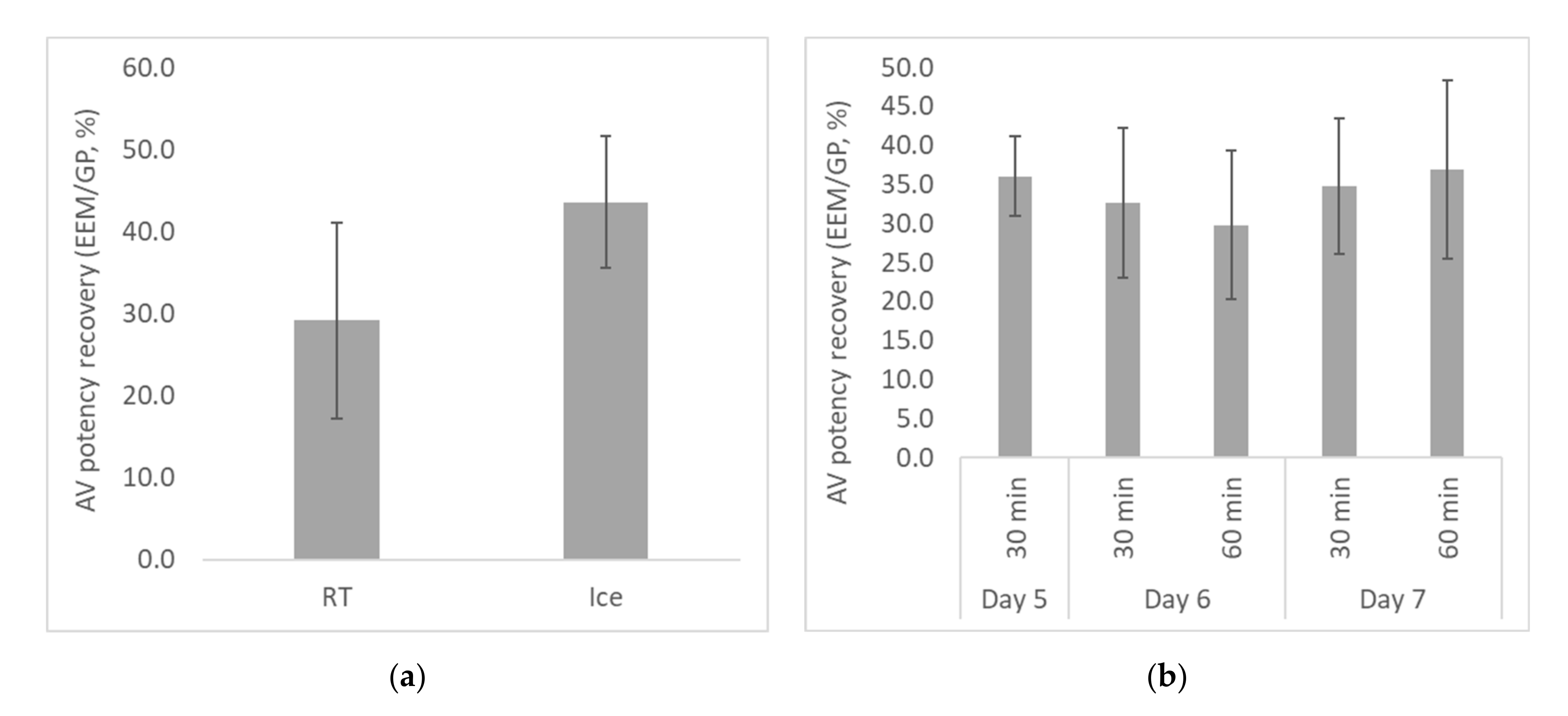 Toxins 13 00233 g003