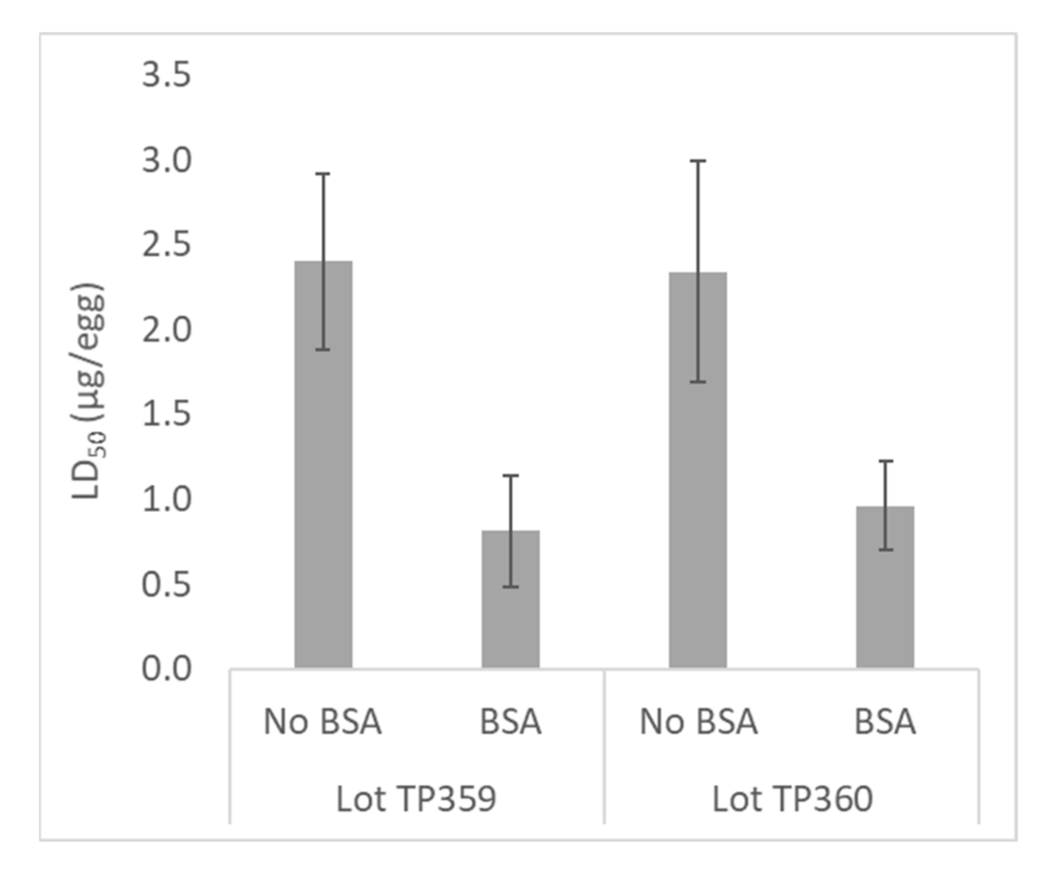 Toxins 13 00233 g004