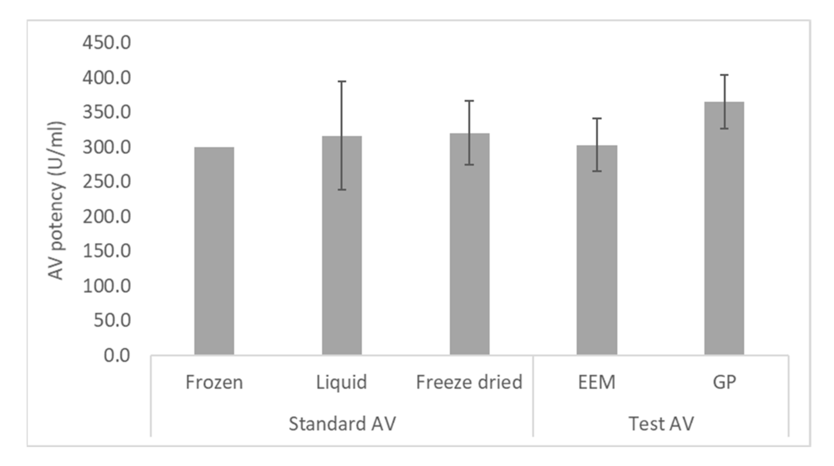 Toxins 13 00233 g005