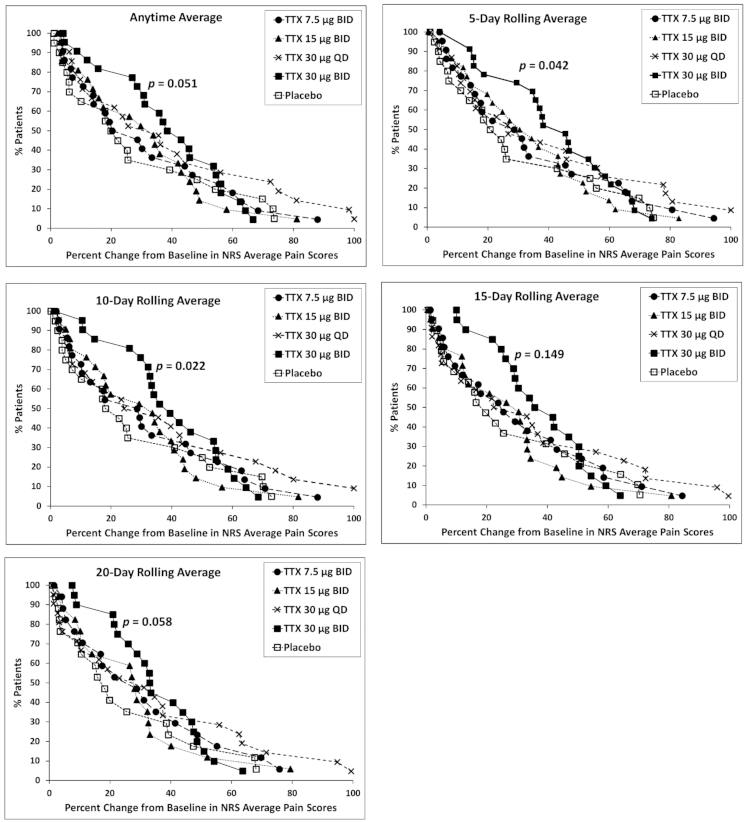 Toxins 13 00235 g001 Toxins 13 00235 g001