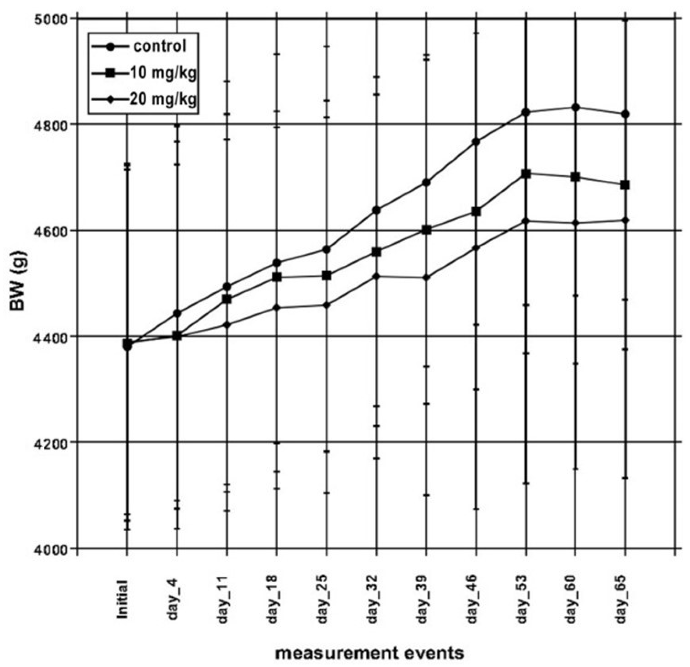 Toxins 13 00237 g001