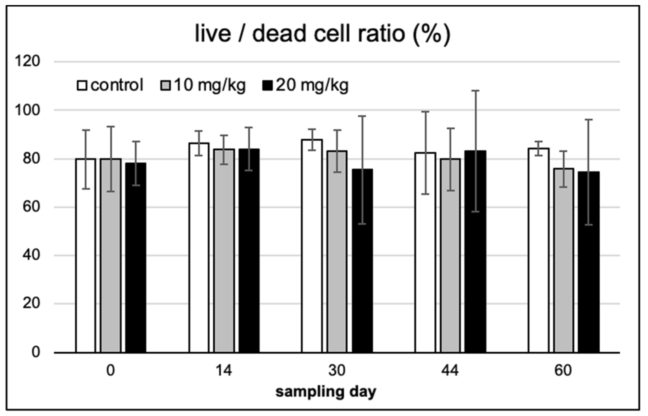 Toxins 13 00237 g003