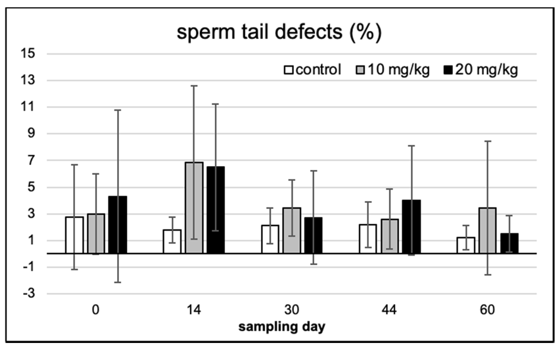 Toxins 13 00237 g006