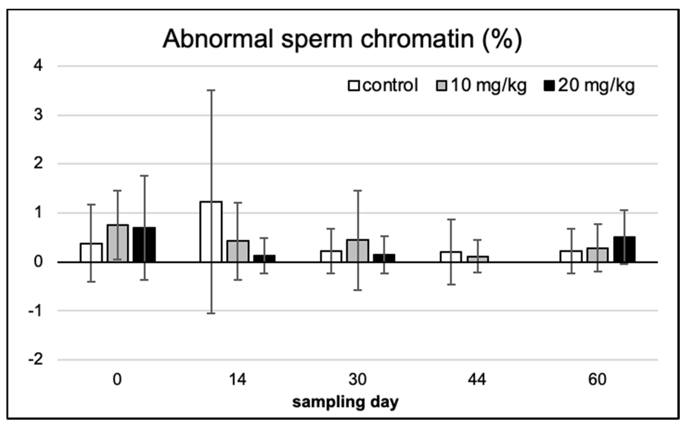 Toxins 13 00237 g007