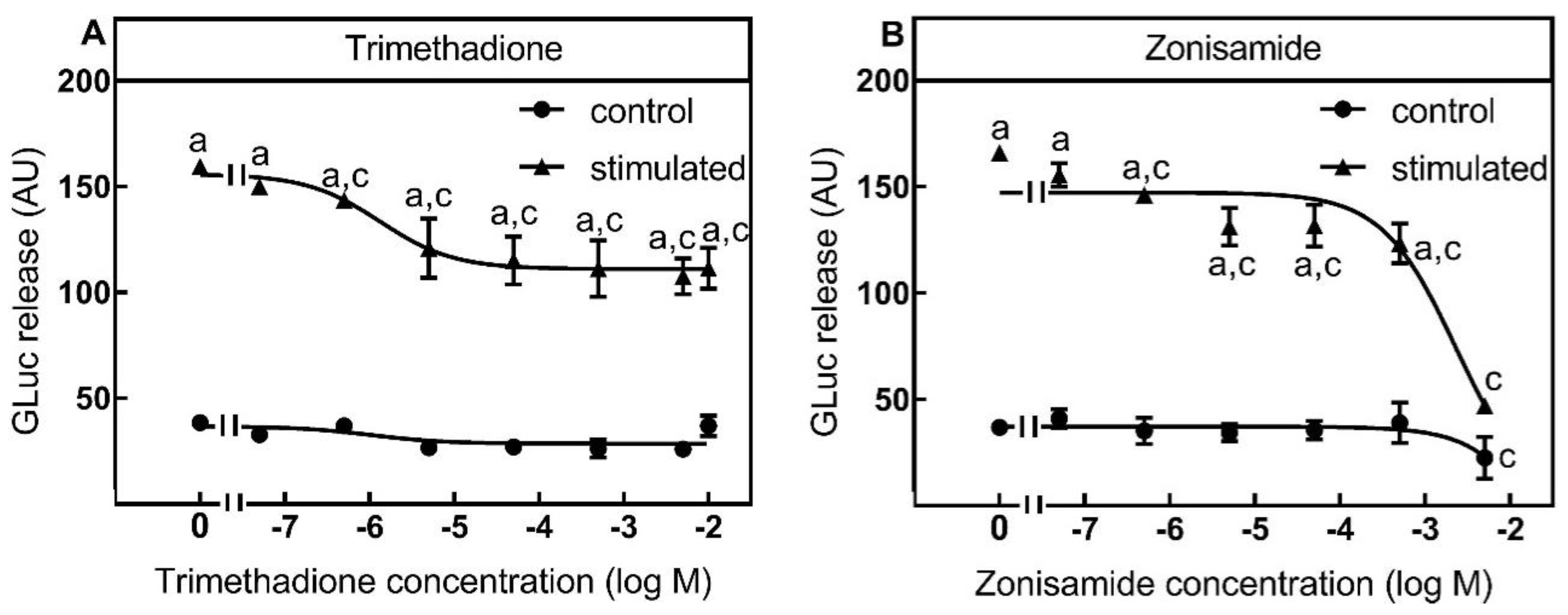 Toxins 13 00247 g006 Toxins 13 00247 g006