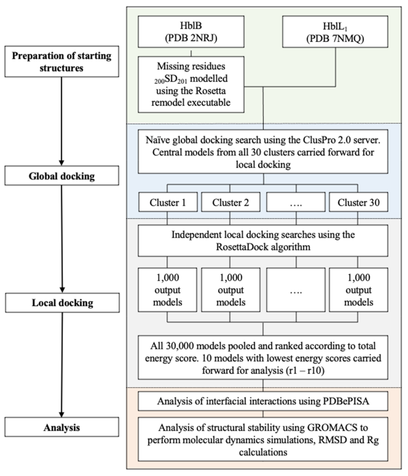 Toxins 13 00253 g0a1 Toxins 13 00253 g0a1