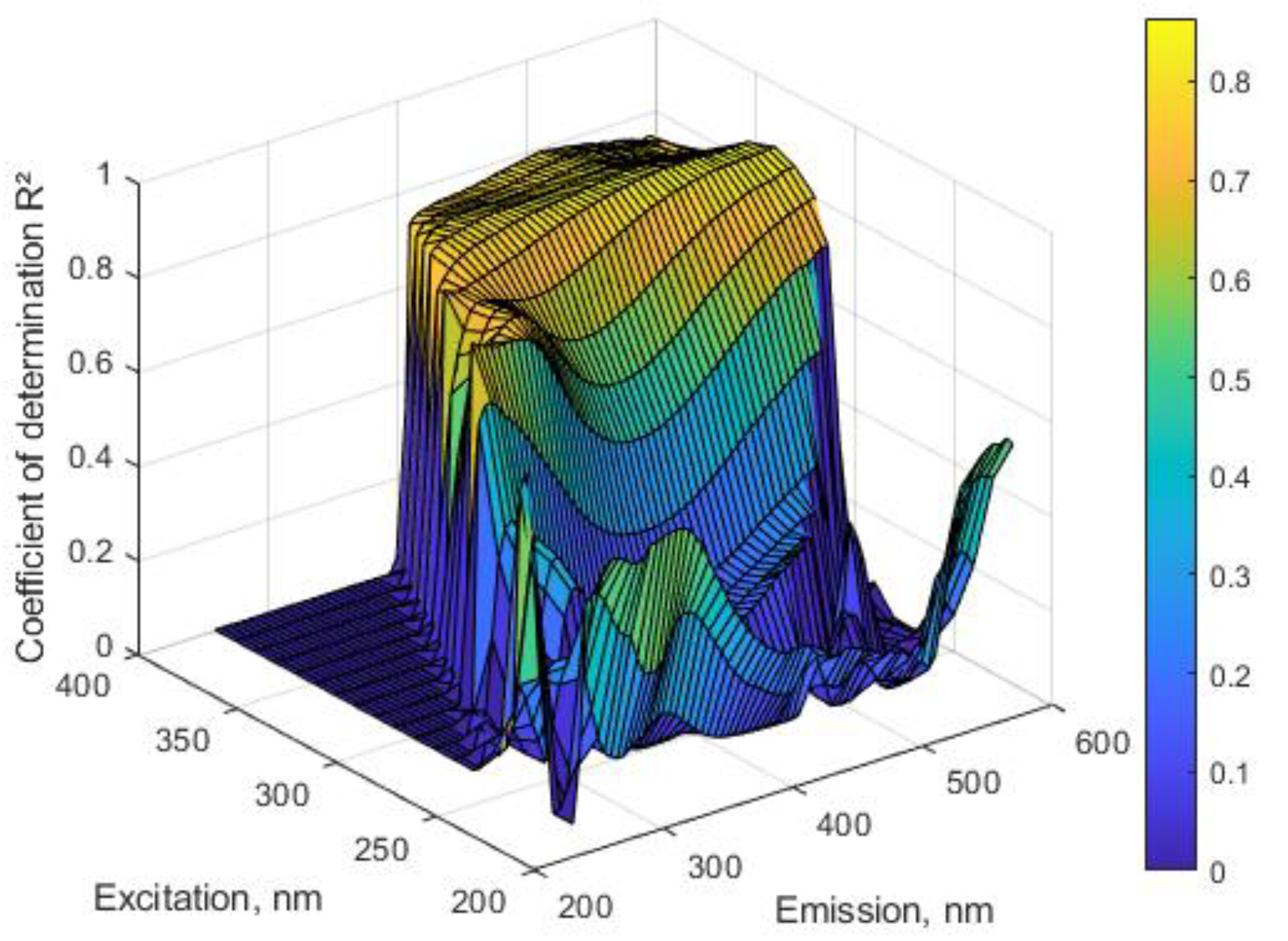Toxins 13 00255 g002 Toxins 13 00255 g002